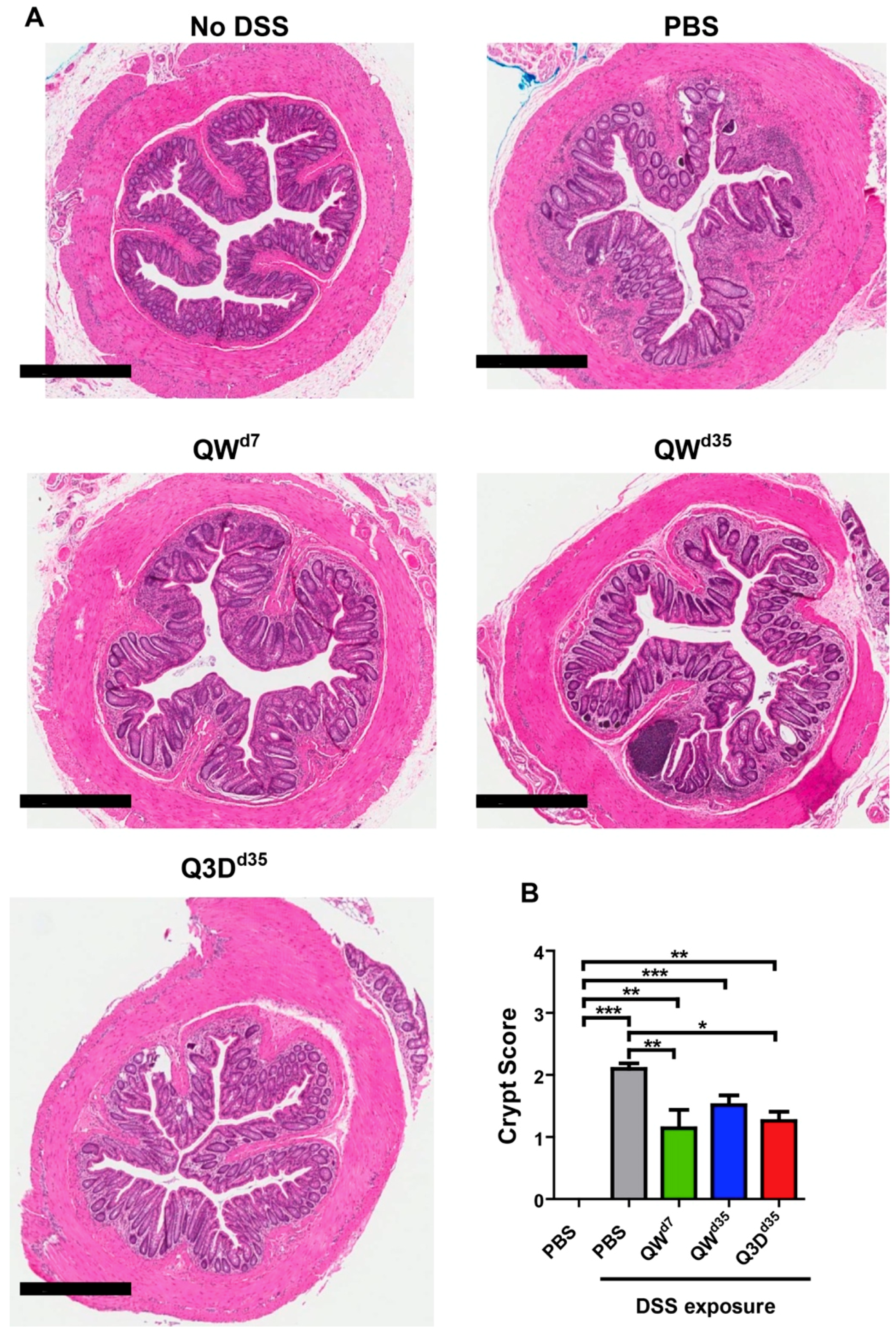 Toxins 11 00678 g003 Toxins 11 00678 g003