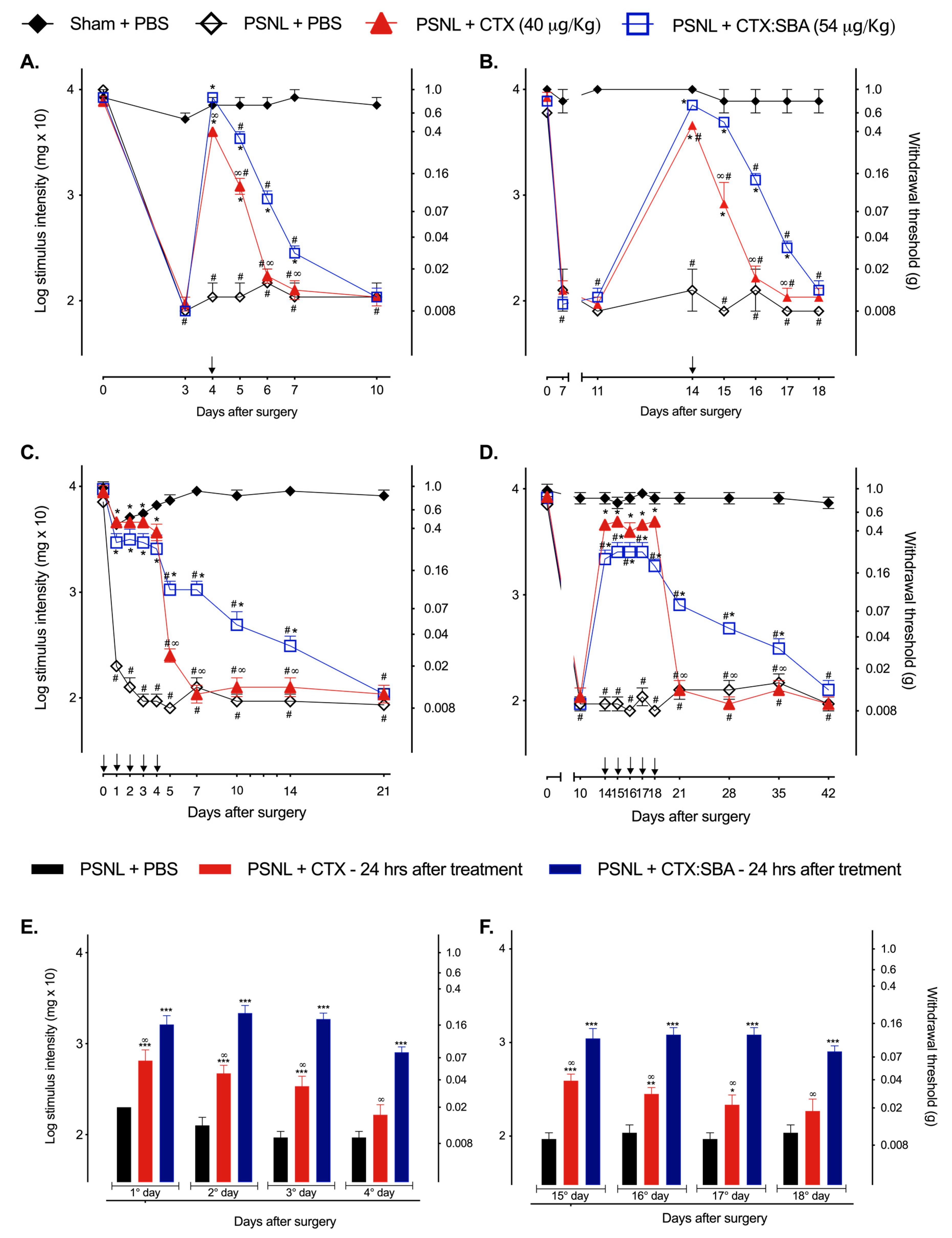 Toxins 11 00679 g001
