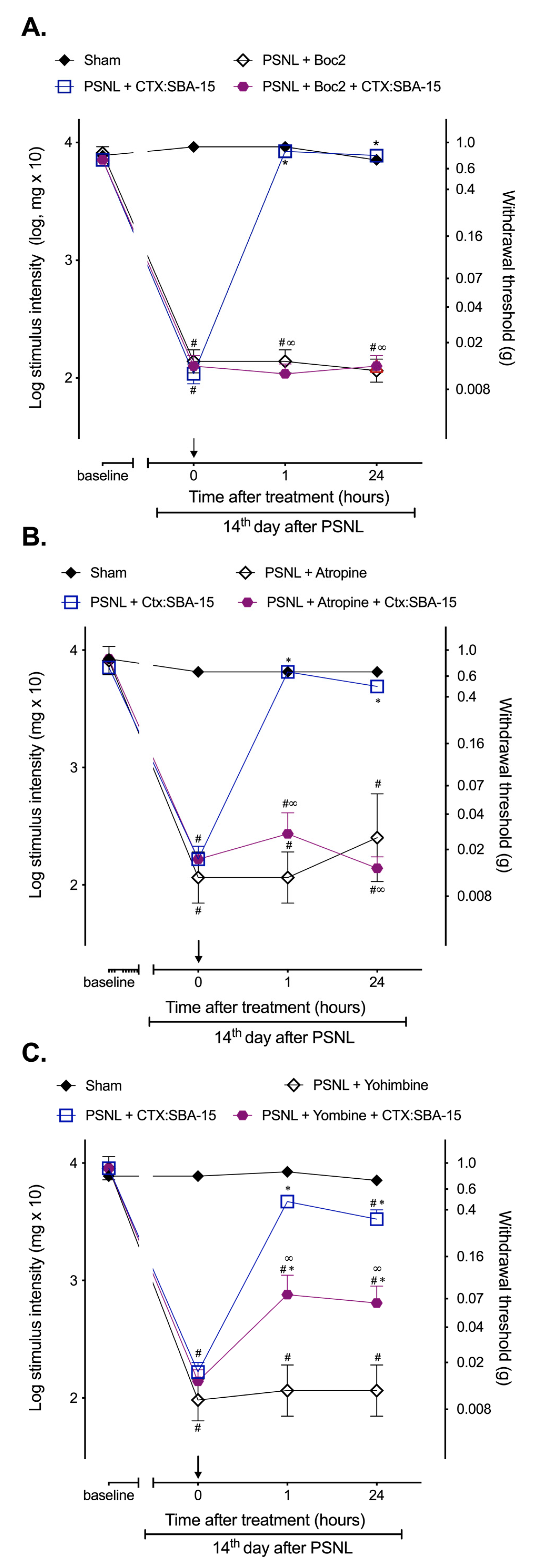 Toxins 11 00679 g002