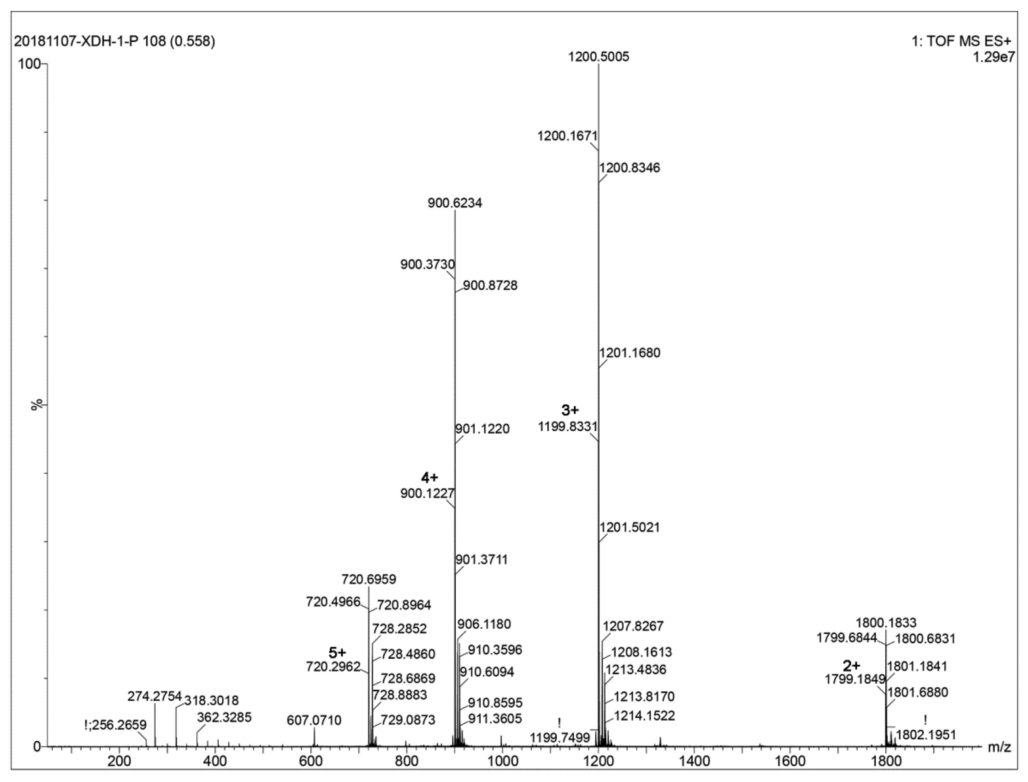 Toxins 11 00680 g002