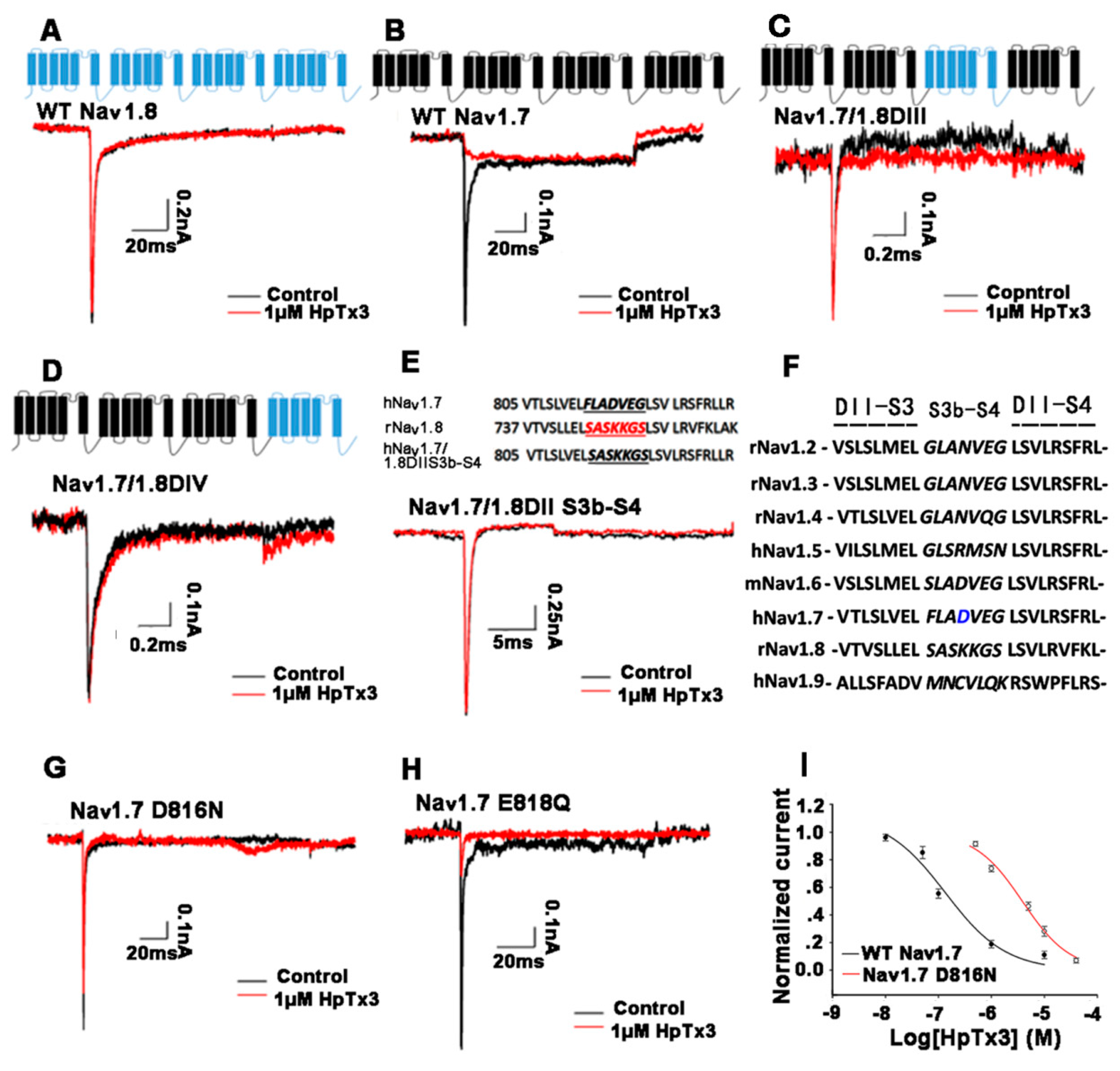 Toxins 11 00680 g005