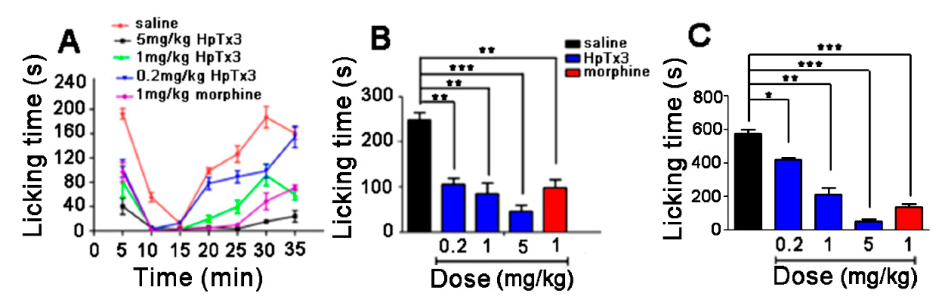 Toxins 11 00680 g006