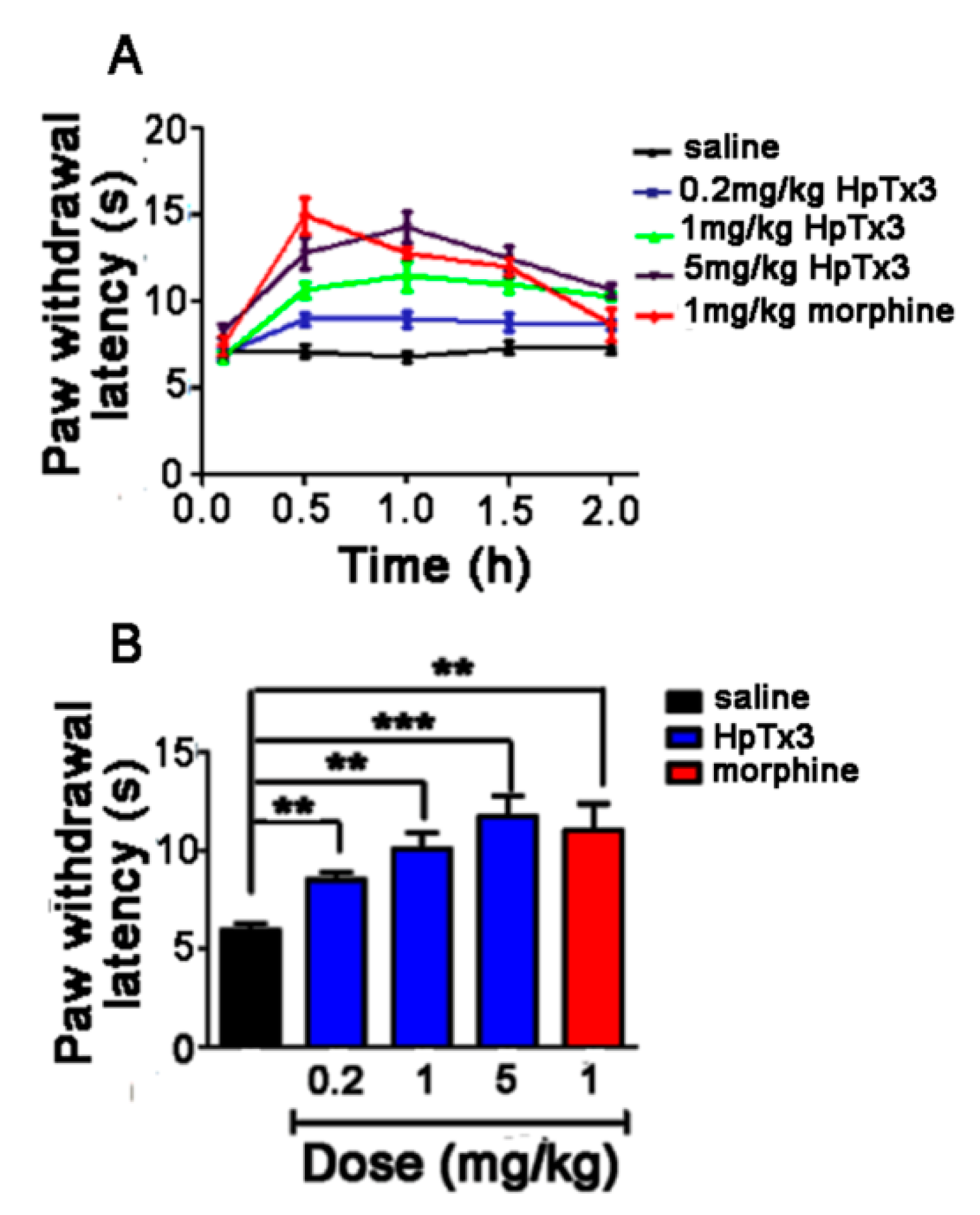 Toxins 11 00680 g009