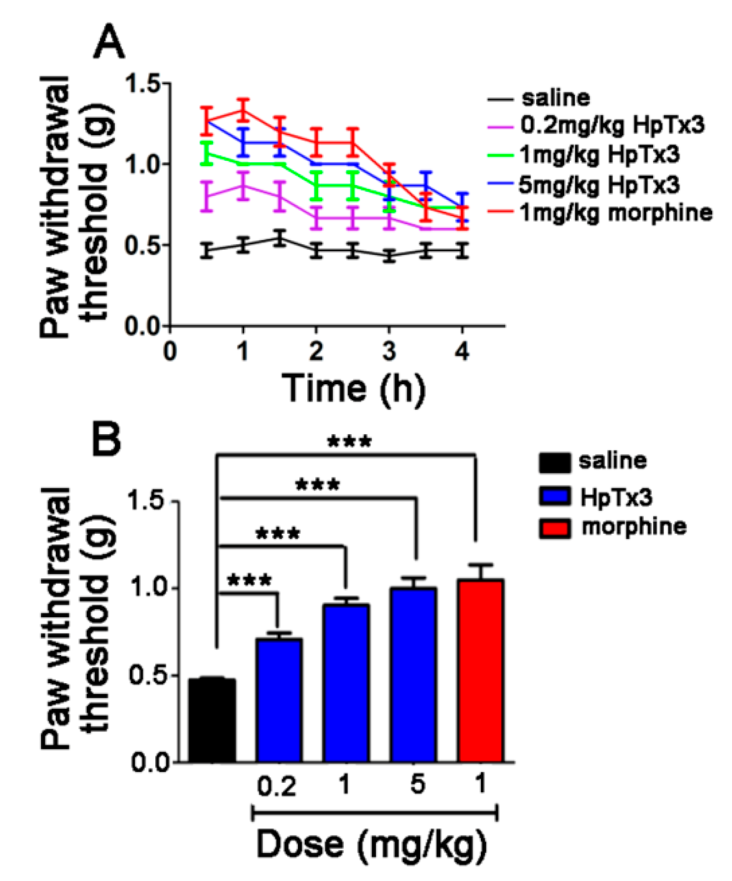 Toxins 11 00680 g010