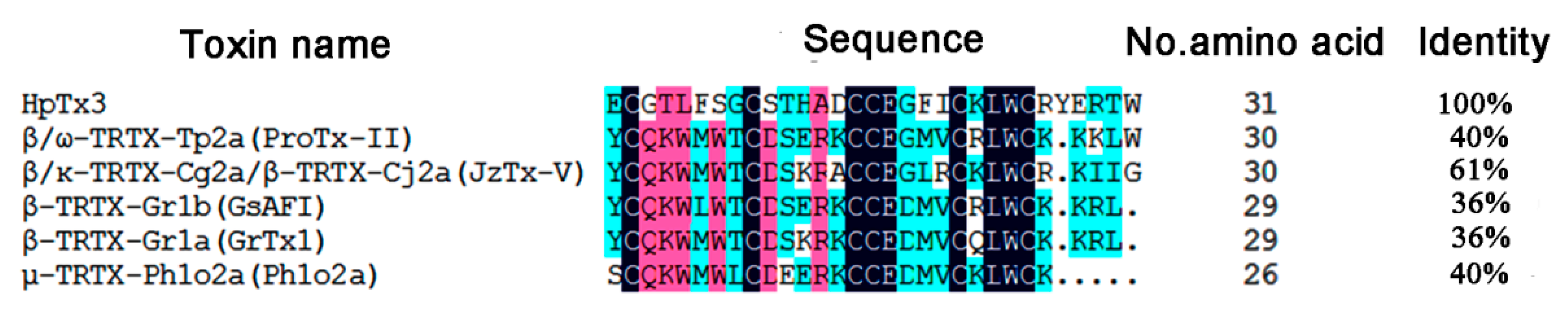 Toxins 11 00680 g012