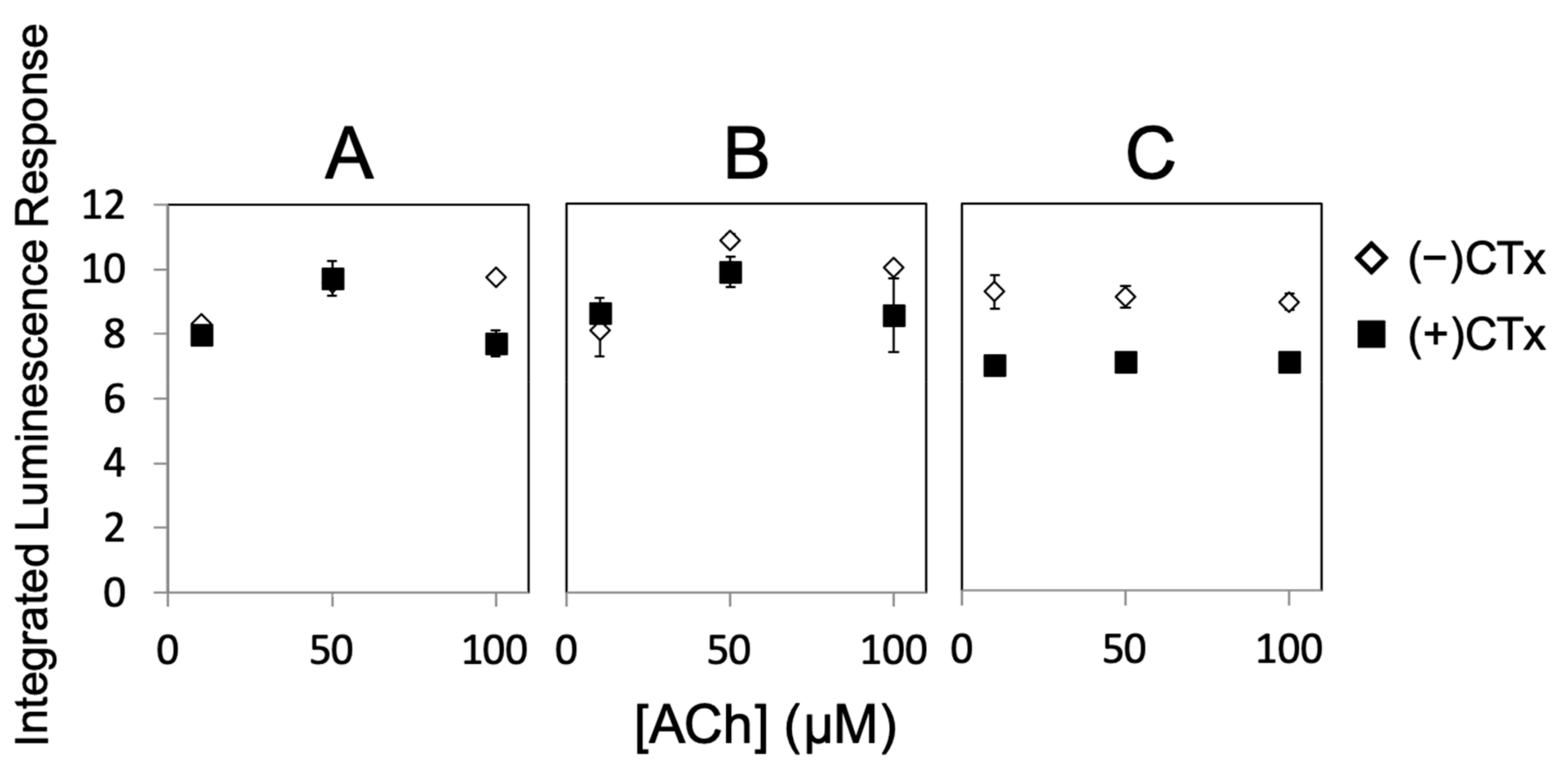 Toxins 11 00682 g003 Toxins 11 00682 g003