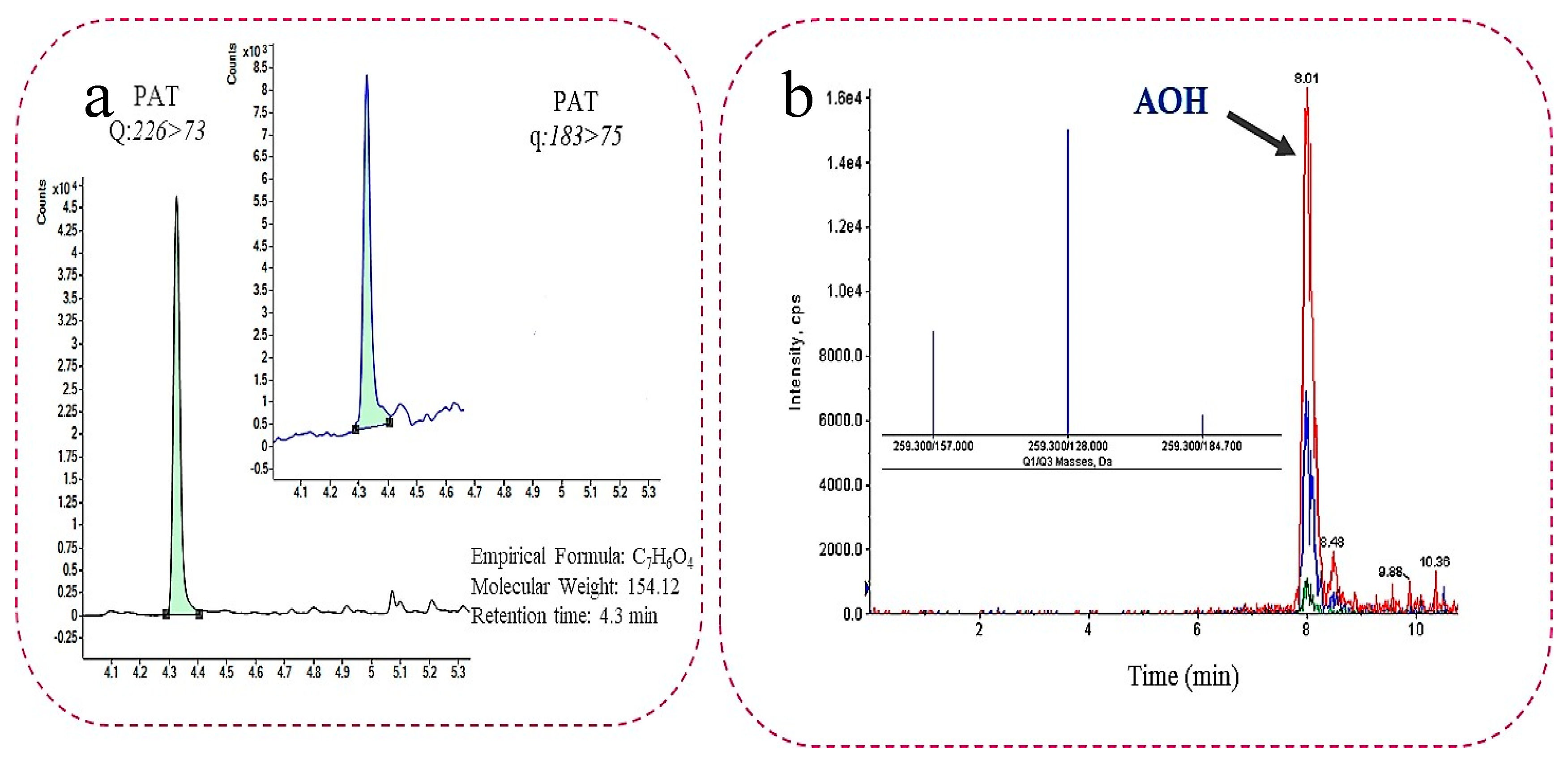 Toxins 11 00684 g001