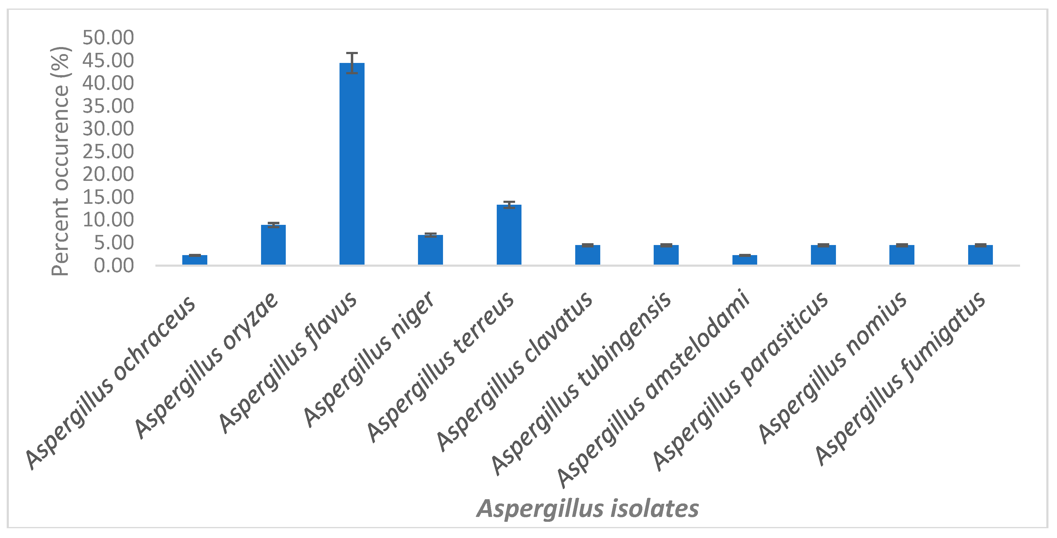 Toxins 11 00692 g002