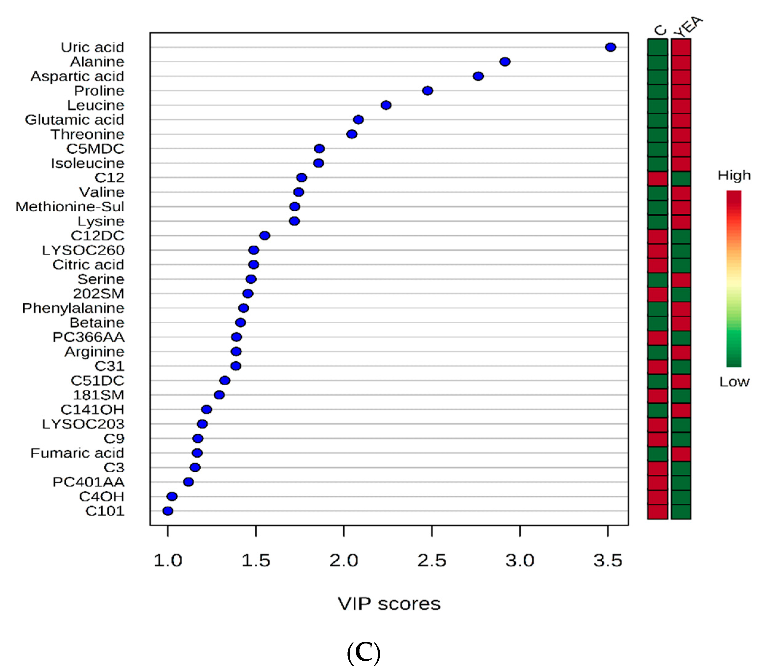 Toxins 11 00693 g002b