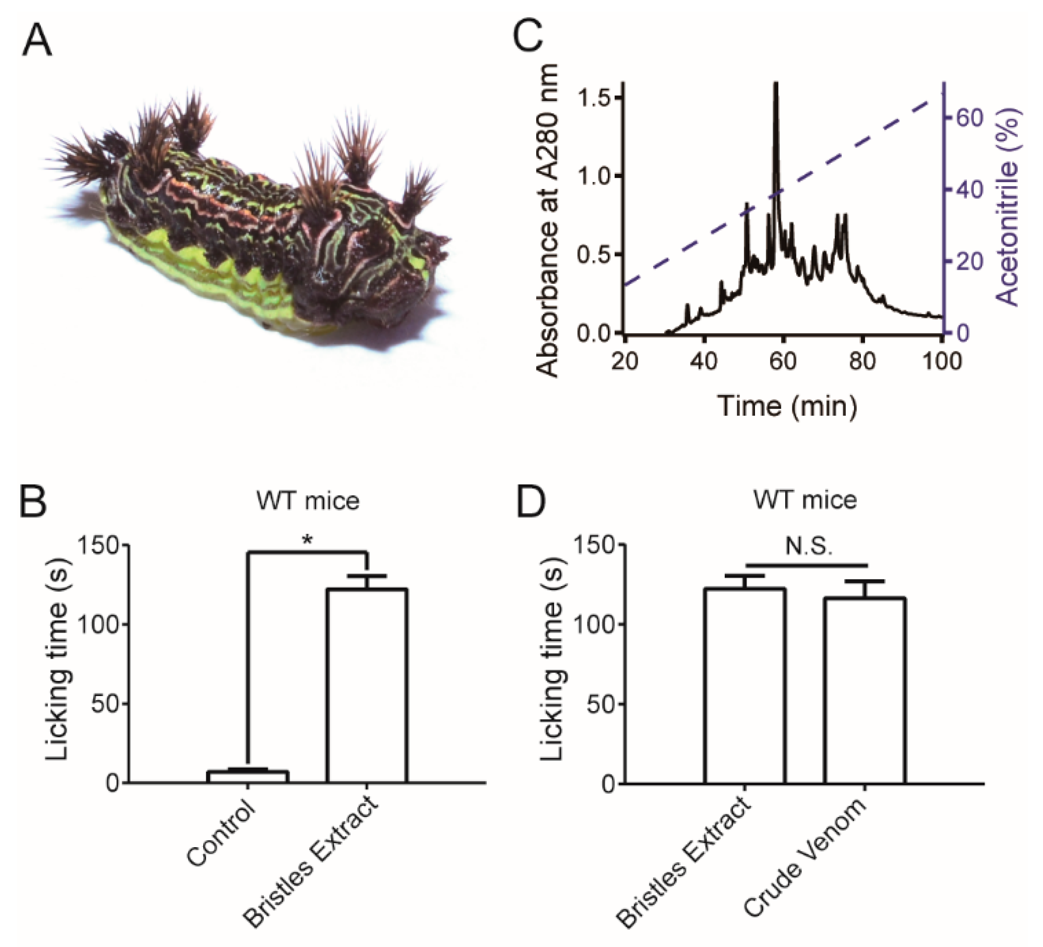 Toxins 11 00695 g001