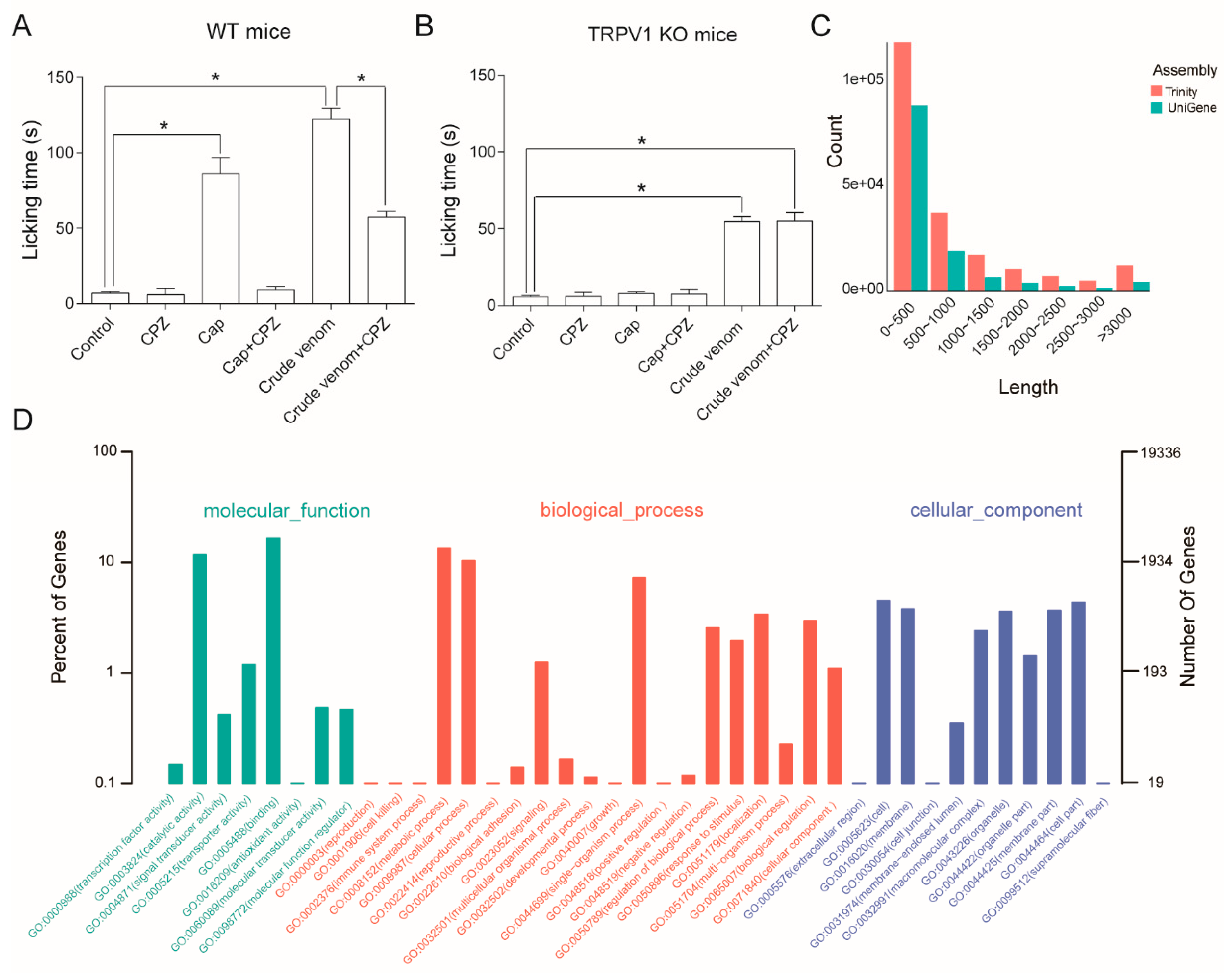 Toxins 11 00695 g004