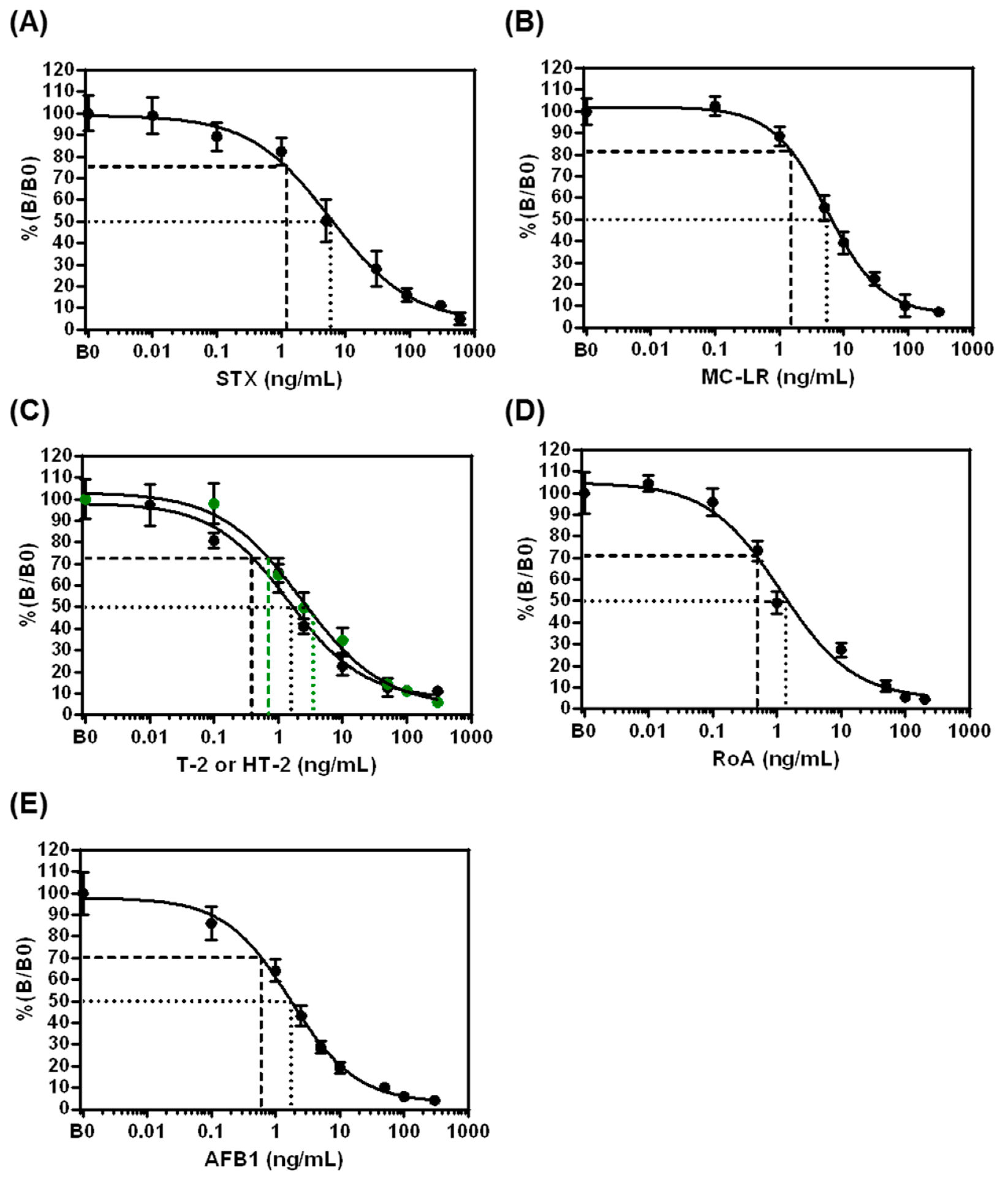 Toxins 11 00696 g004