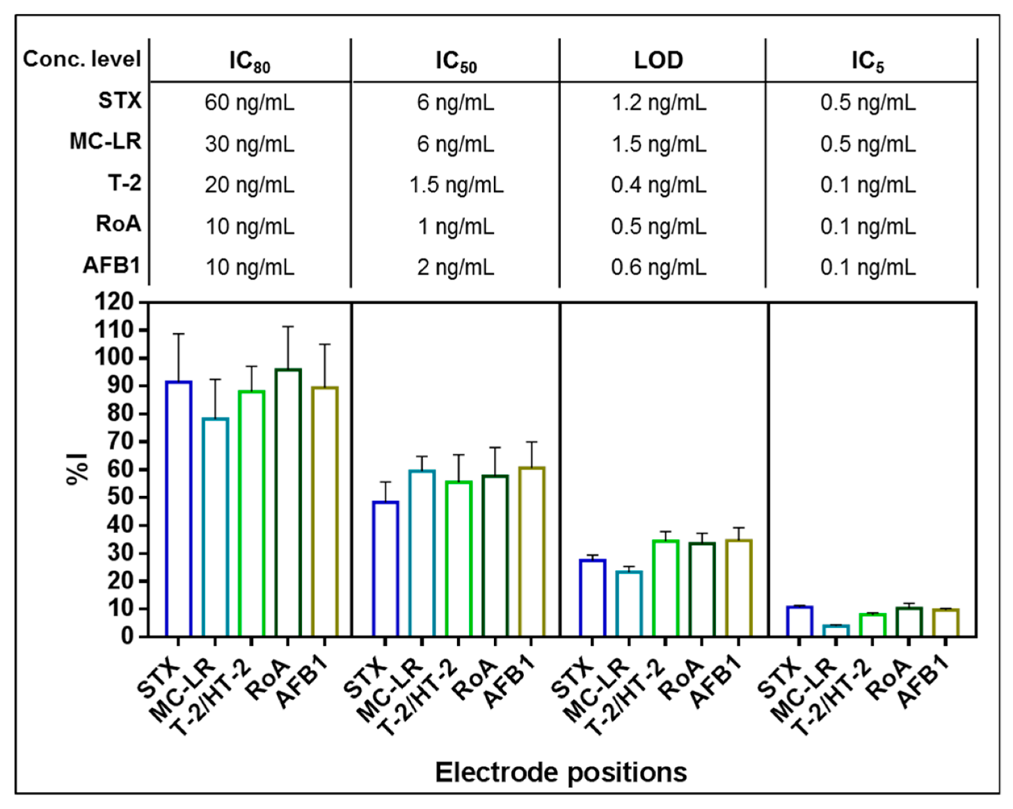 Toxins 11 00696 g005