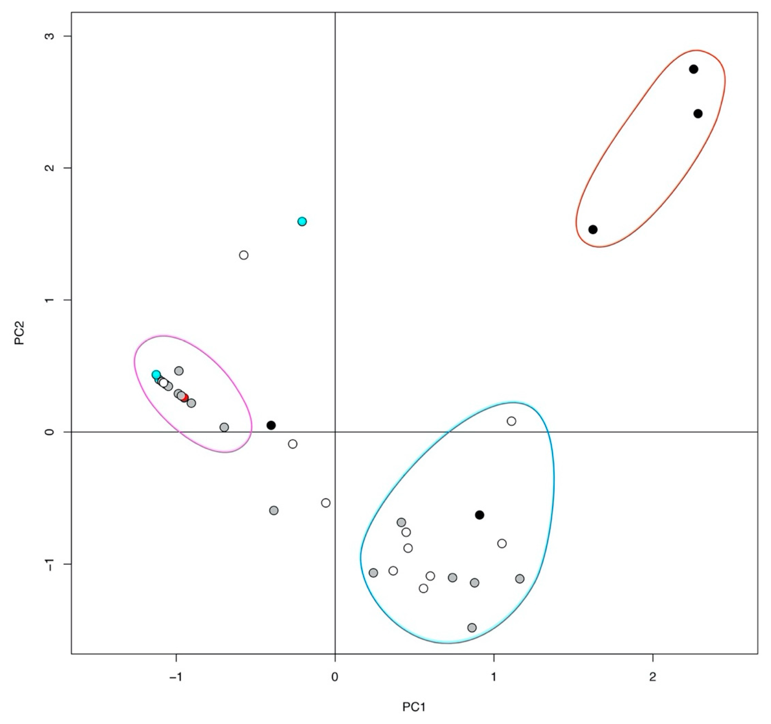 Toxins 11 00698 g003 Toxins 11 00698 g003