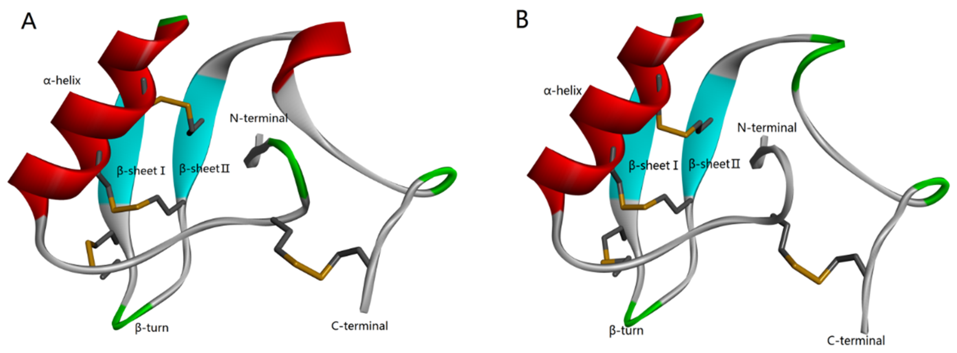 Toxins 11 00699 g001
