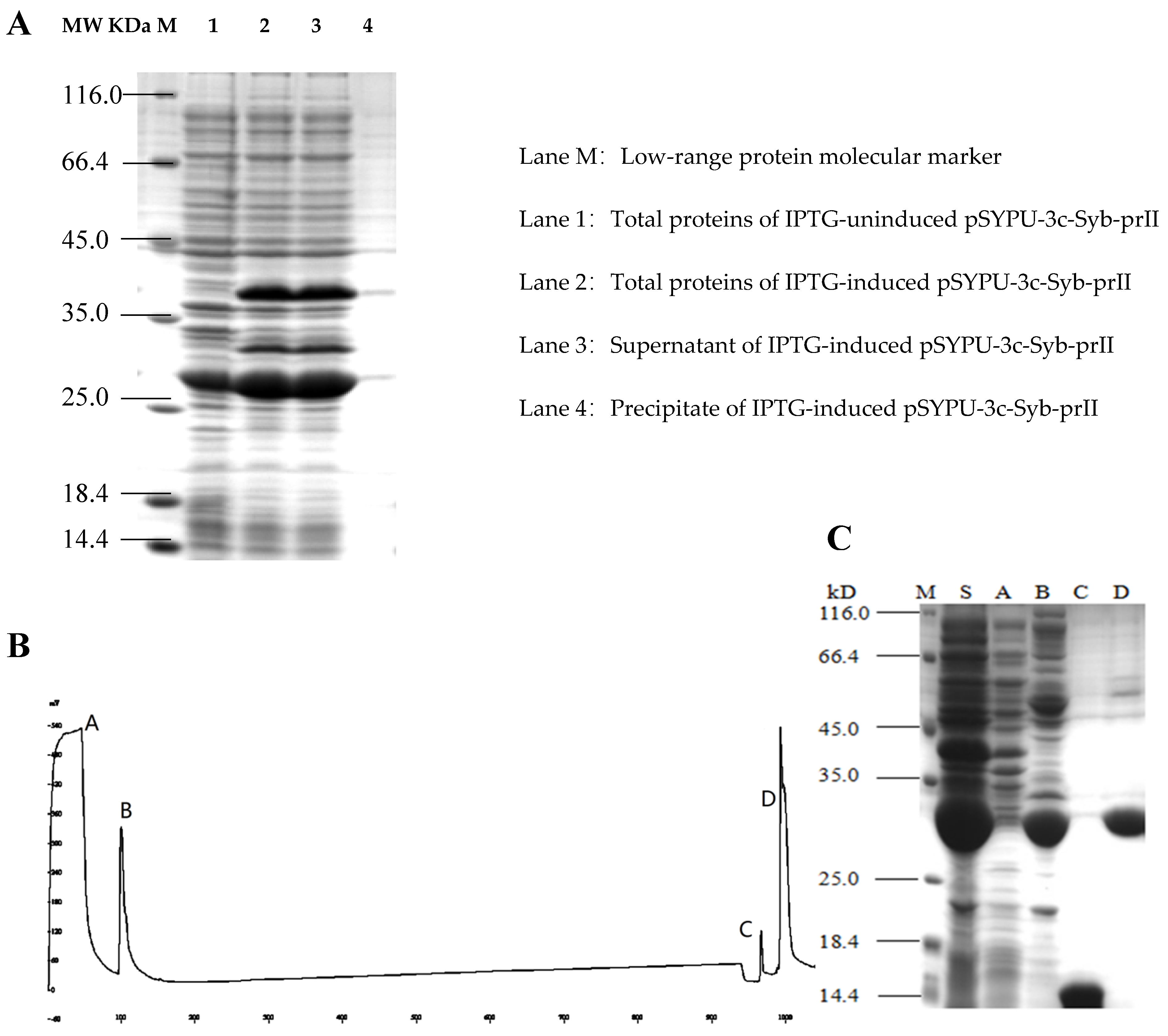 Toxins 11 00699 g002