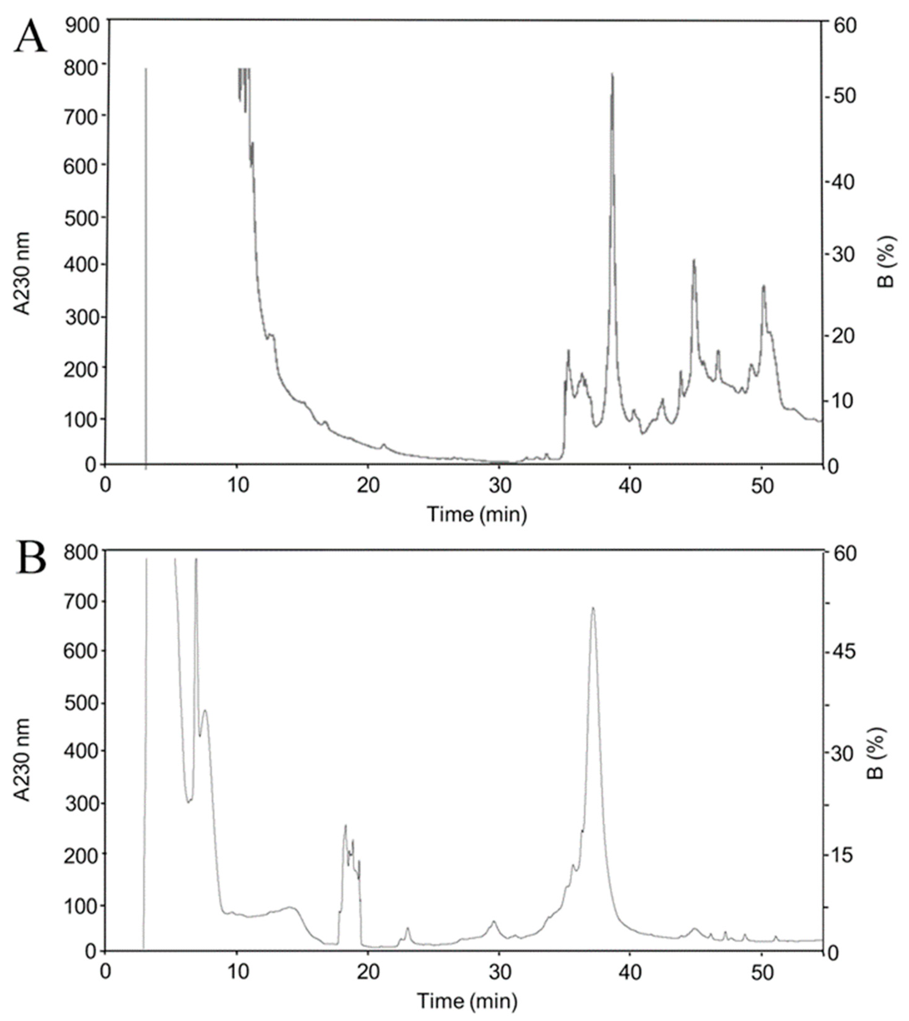 Toxins 11 00702 g001 Toxins 11 00702 g001