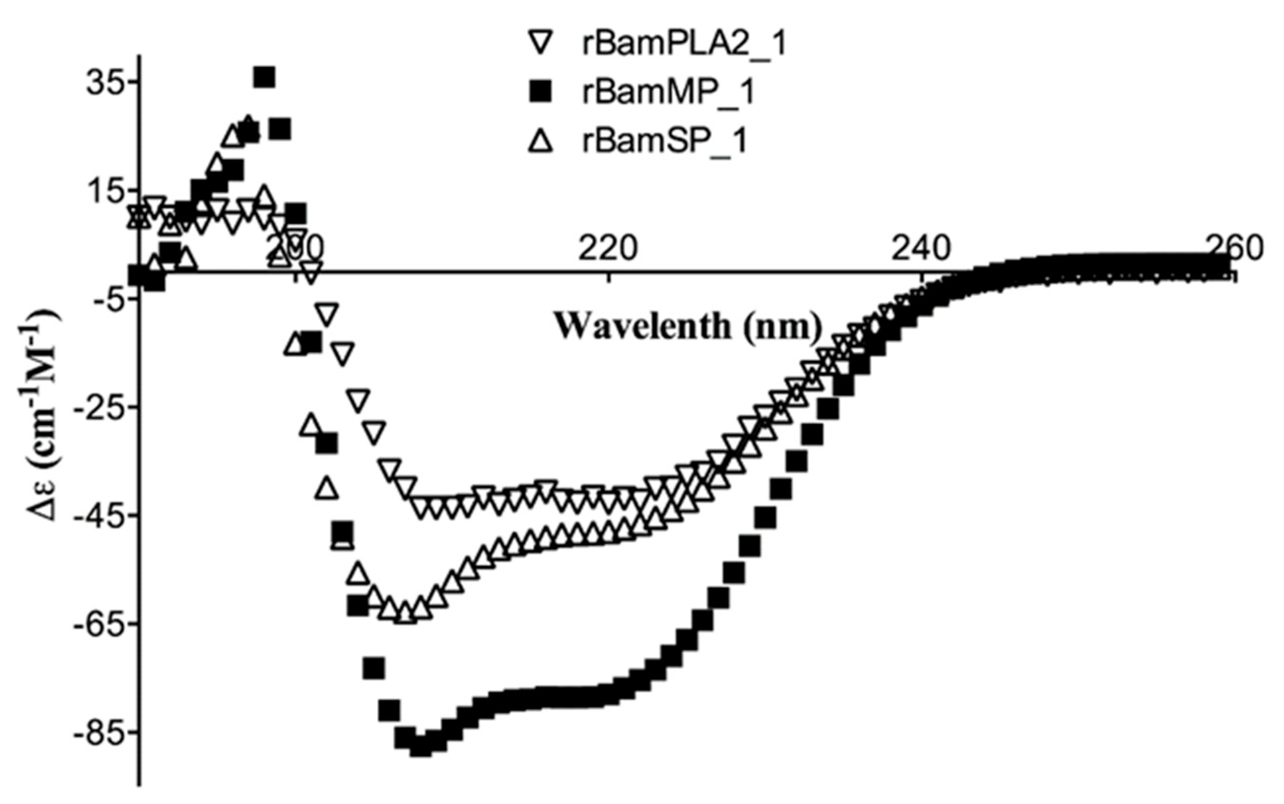 Toxins 11 00702 g002 Toxins 11 00702 g002