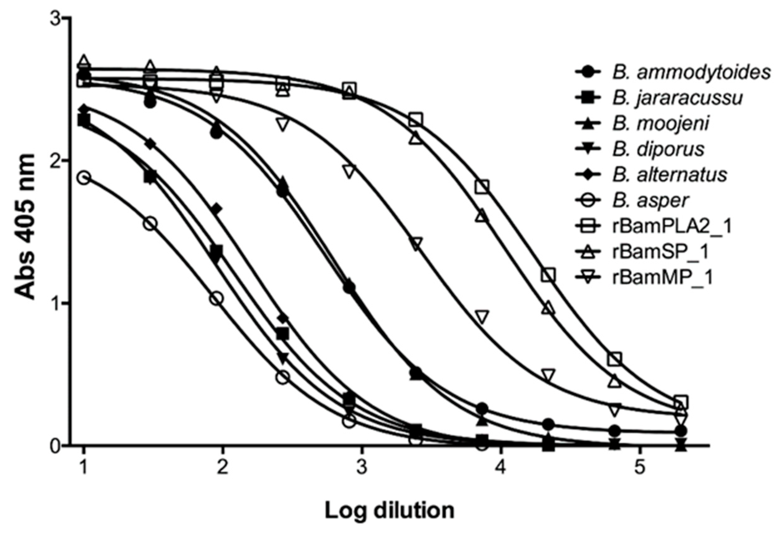 Toxins 11 00702 g004 Toxins 11 00702 g004