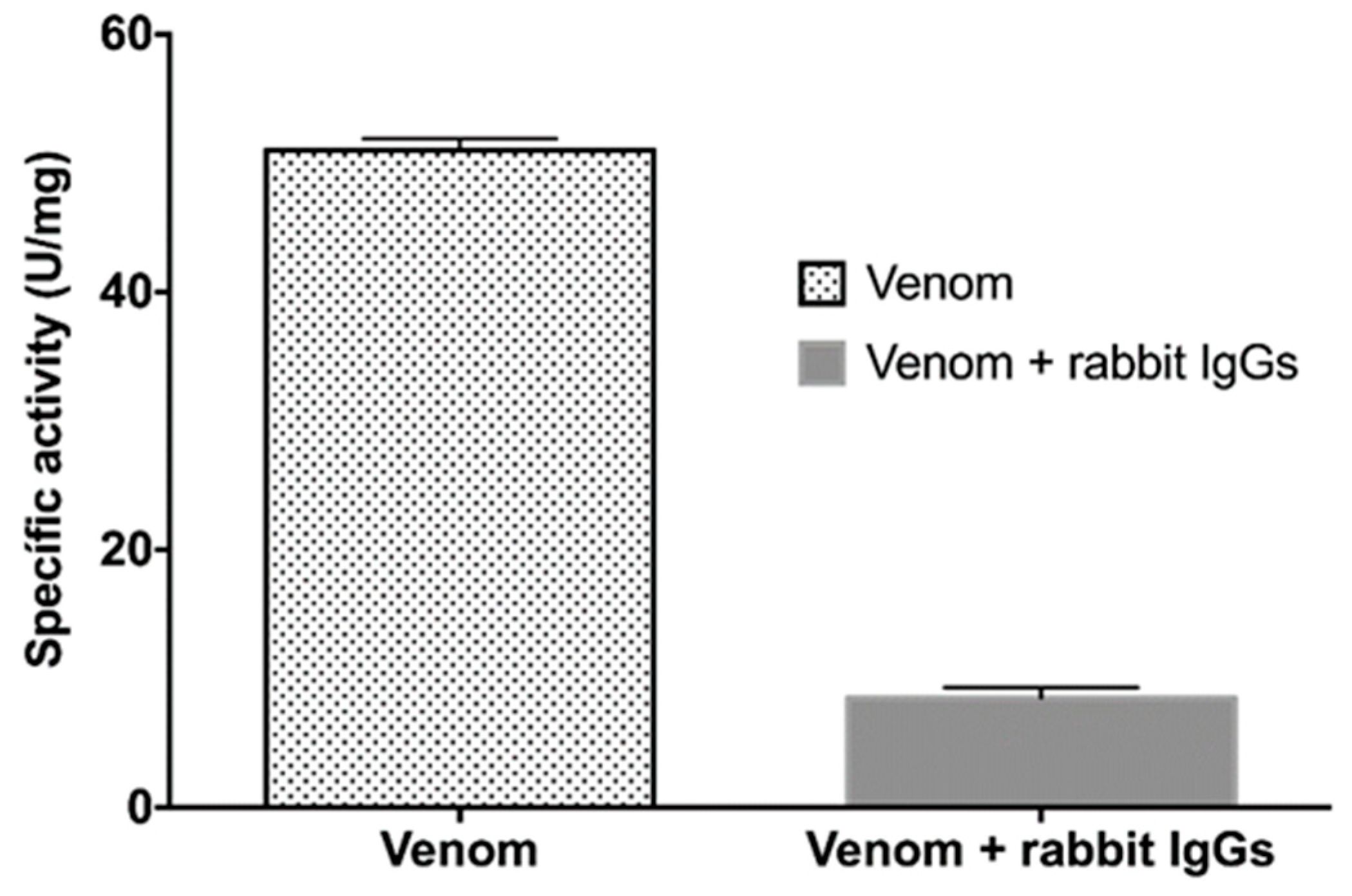 Toxins 11 00702 g005 Toxins 11 00702 g005