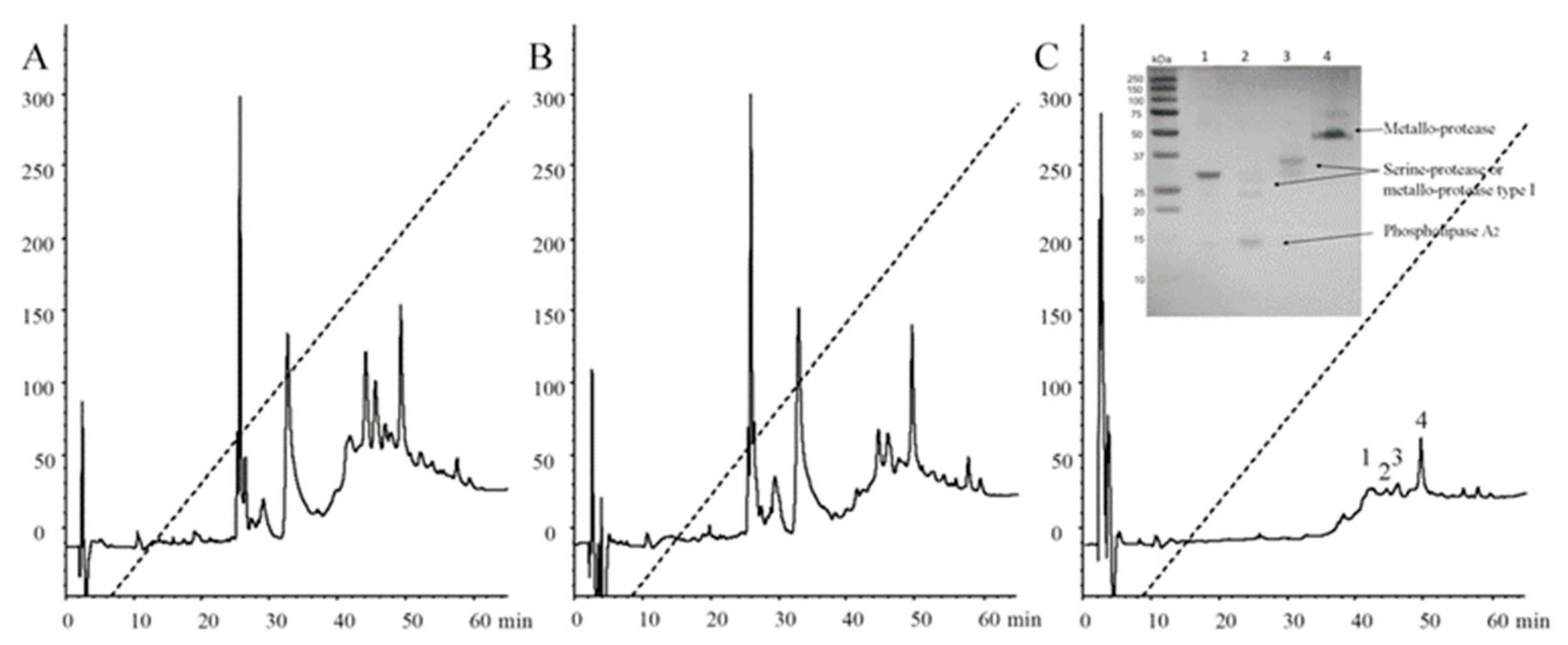 Toxins 11 00702 g007 Toxins 11 00702 g007
