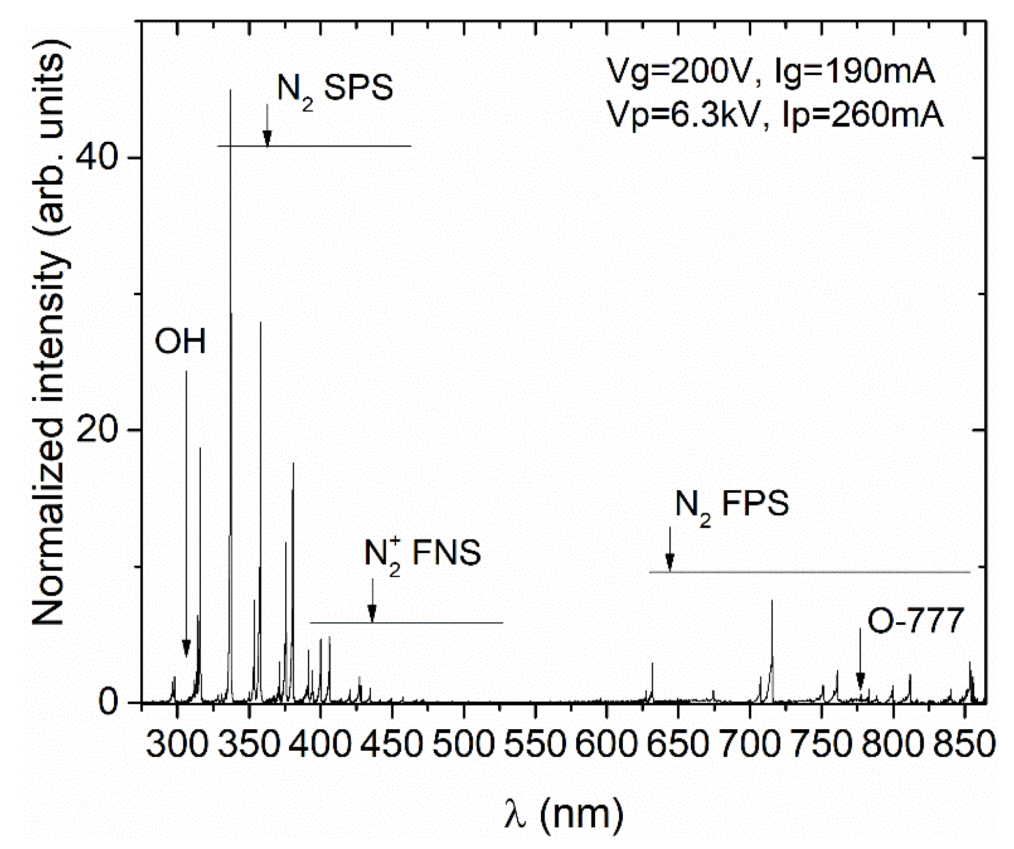 Toxins 11 00704 g001