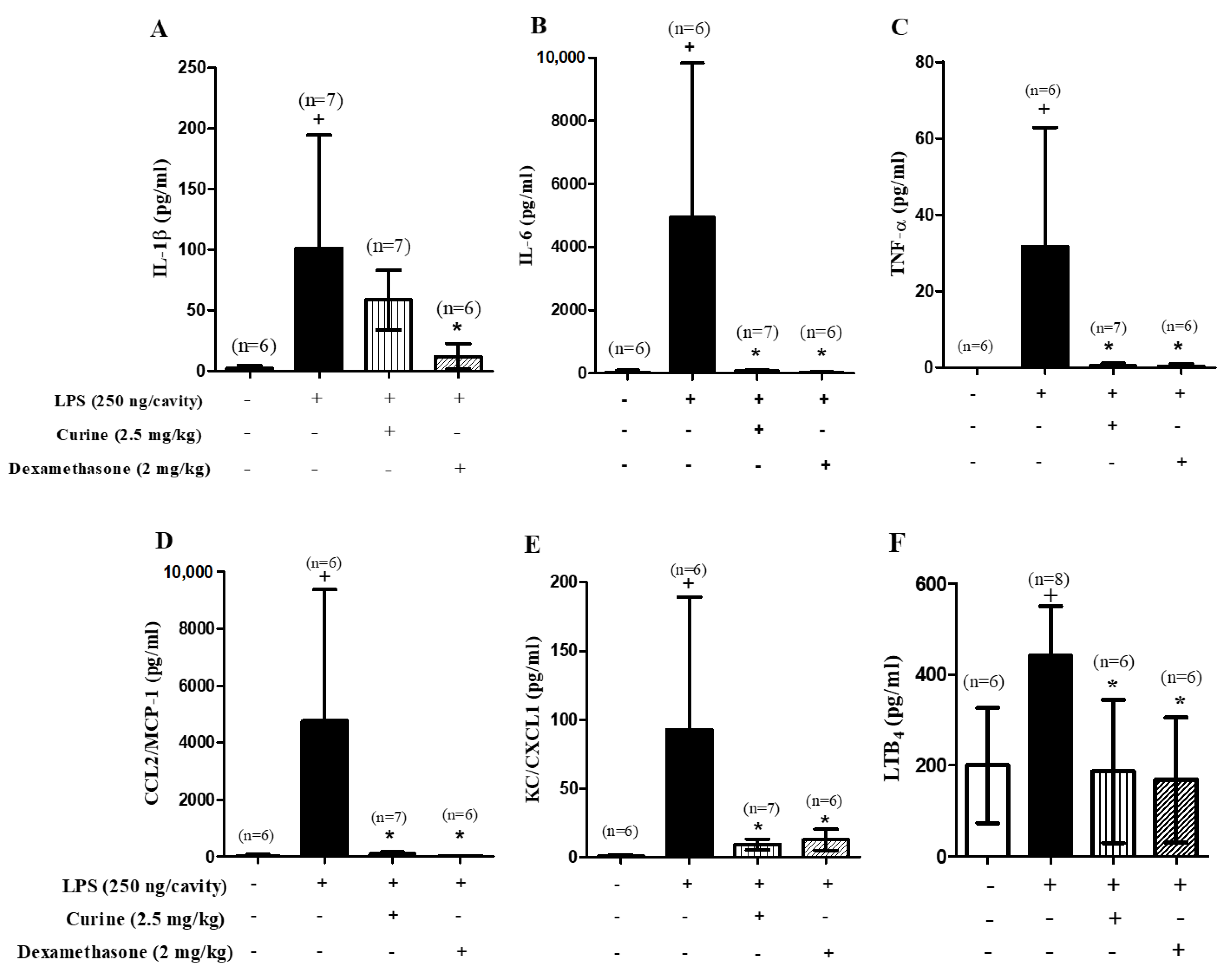 Toxins 11 00705 g002