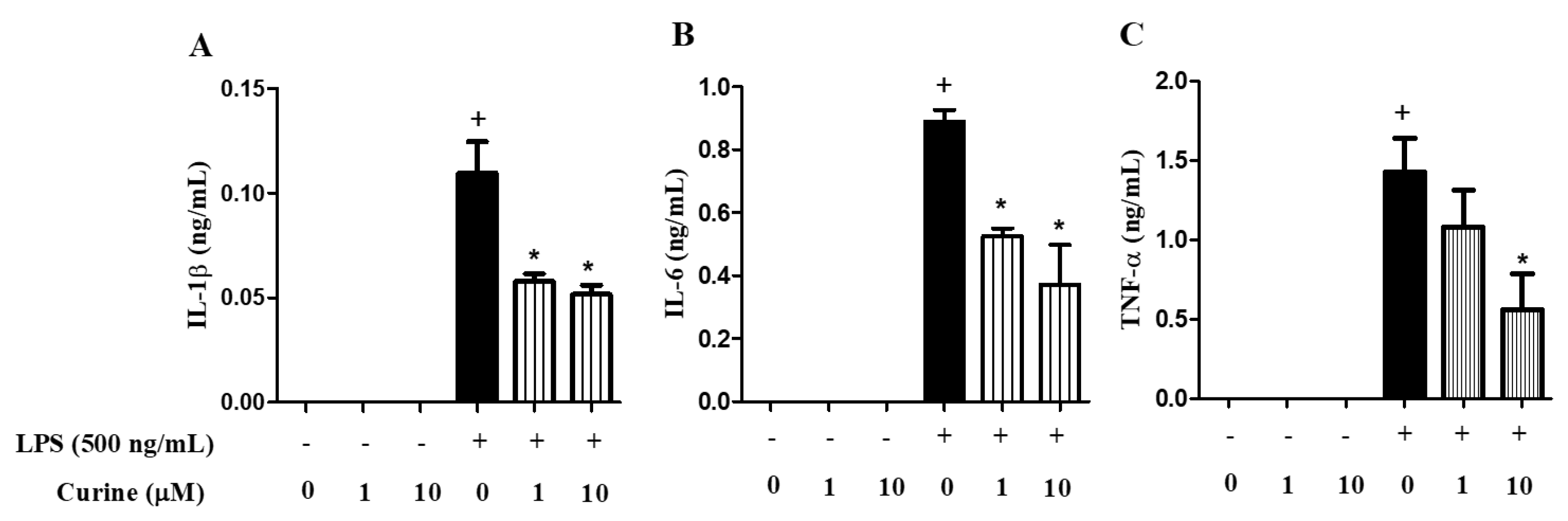 Toxins 11 00705 g003