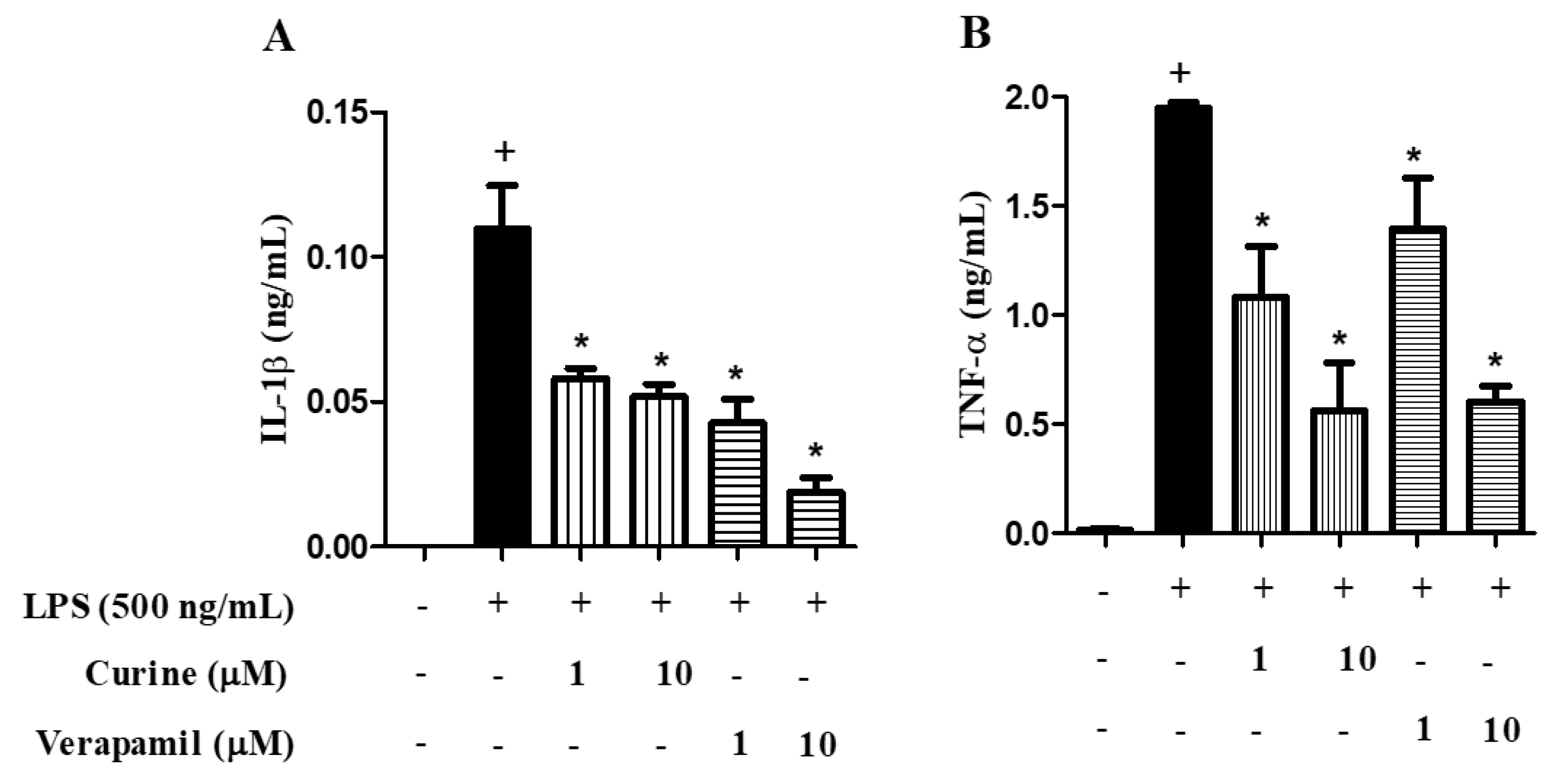 Toxins 11 00705 g004