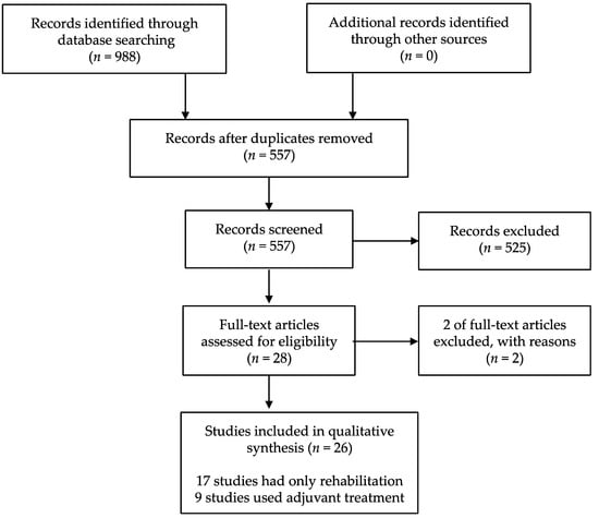 Toxins Free Full Text Botulinum Toxin Therapy Combined With Rehabilitation For Stroke A Systematic Review Of Effect On Motor Function Html