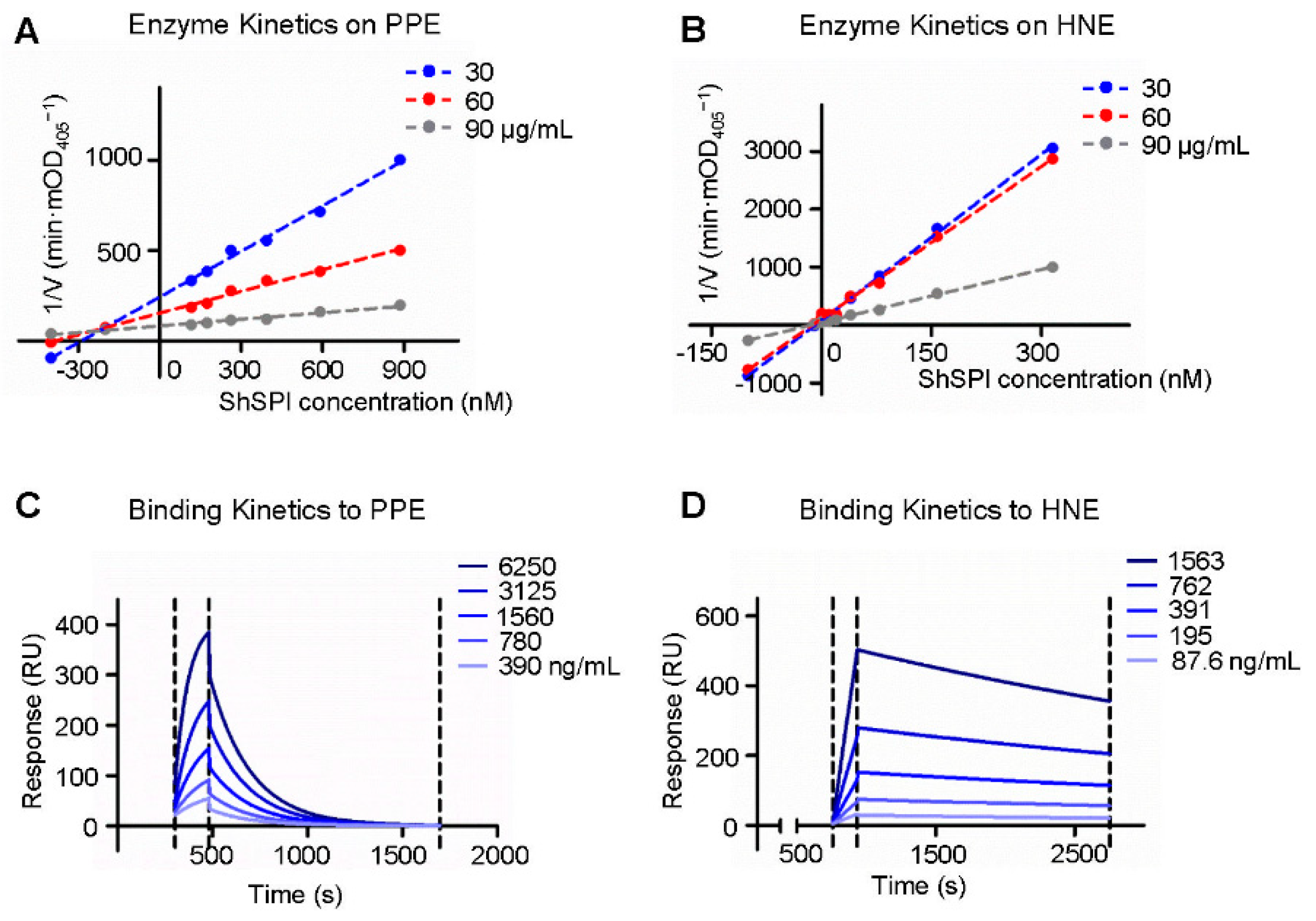 Toxins 11 00708 g004