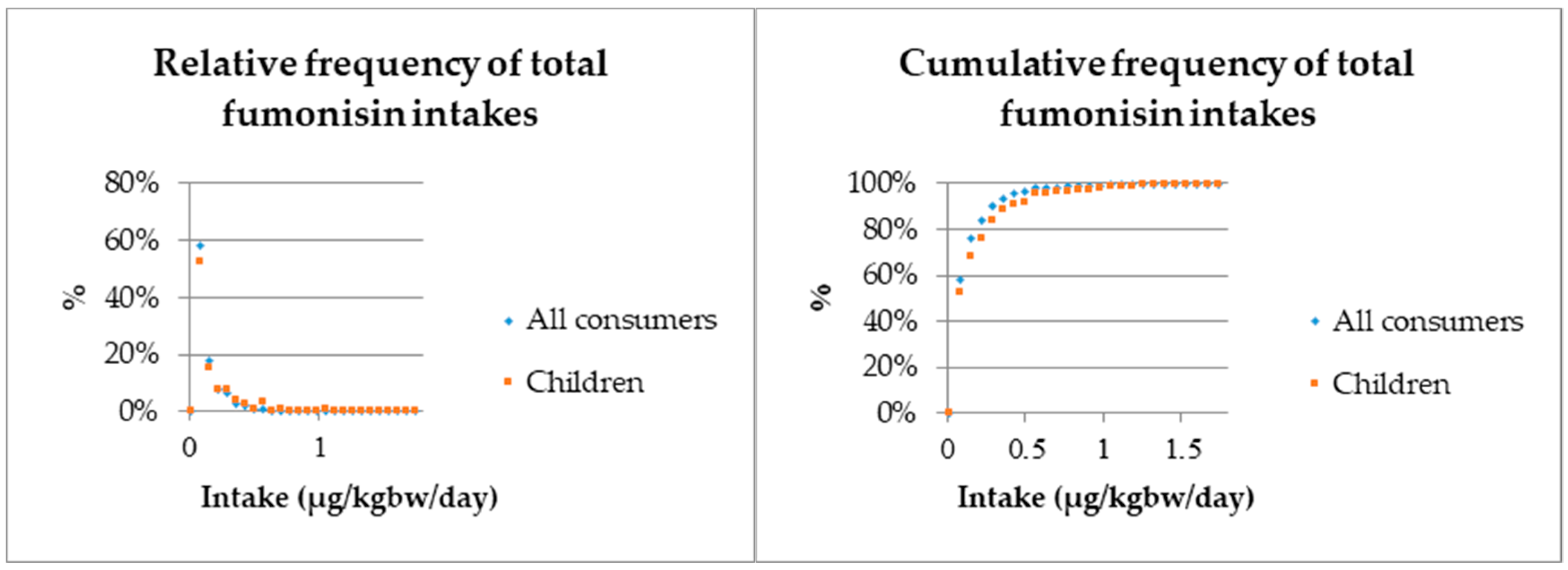 Toxins 11 00709 g001