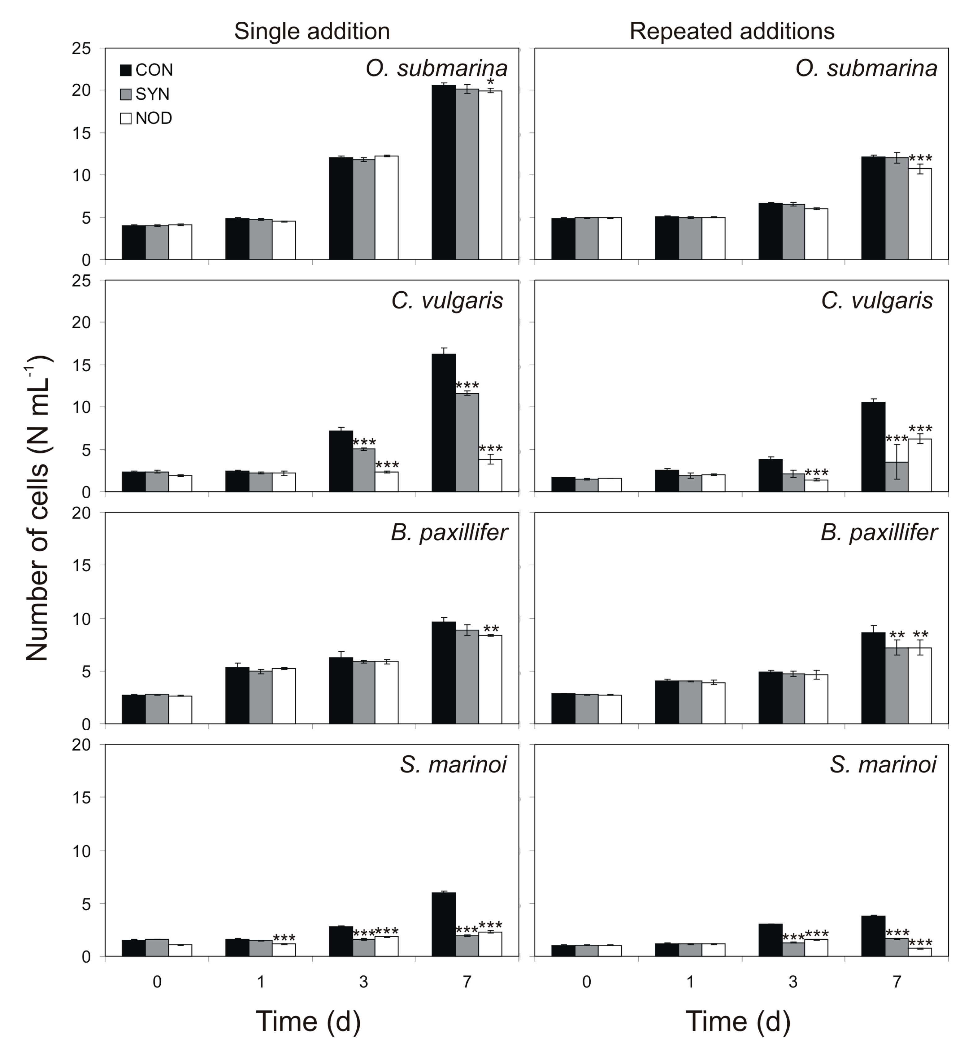 Toxins 11 00712 g001