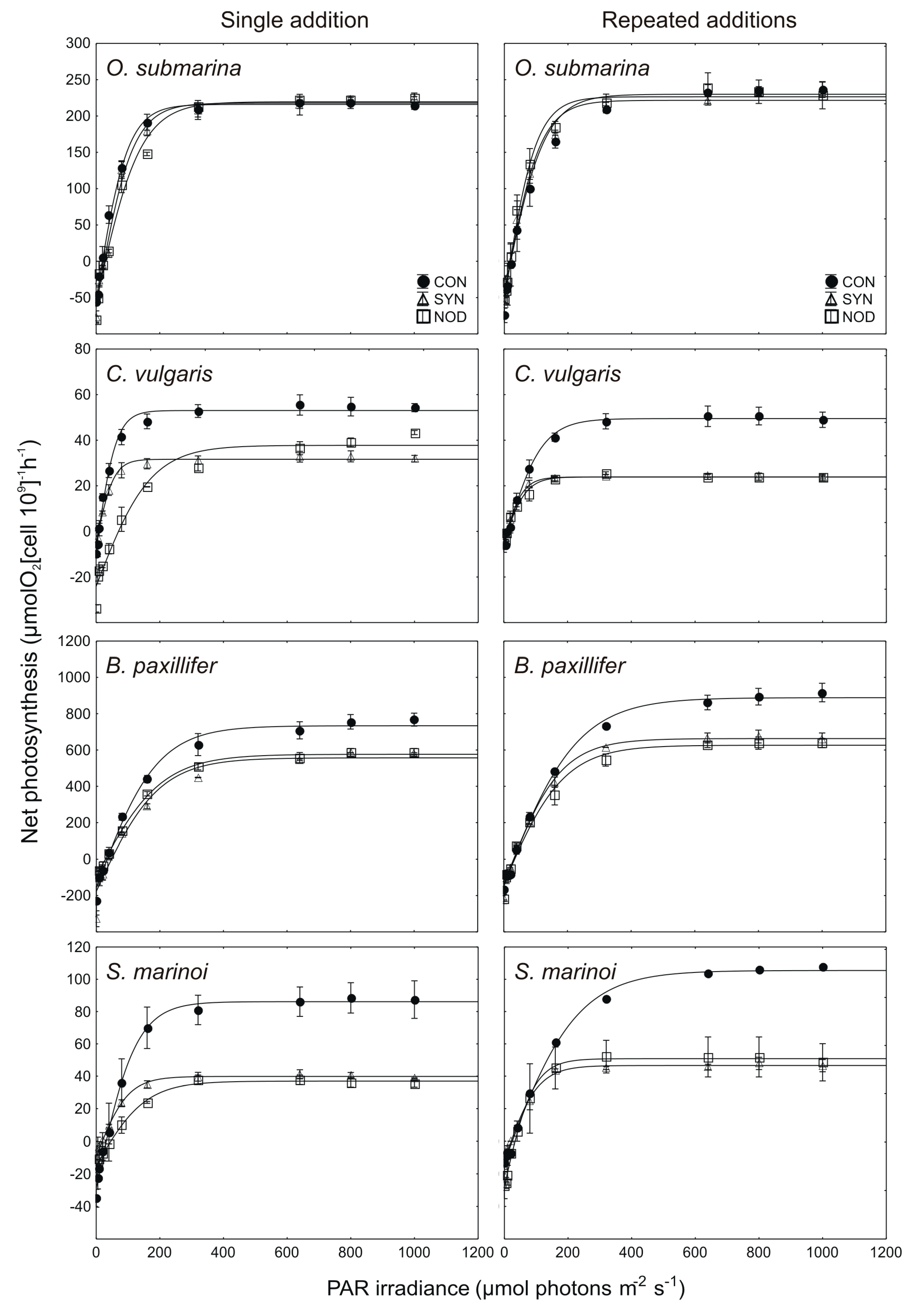 Toxins 11 00712 g003