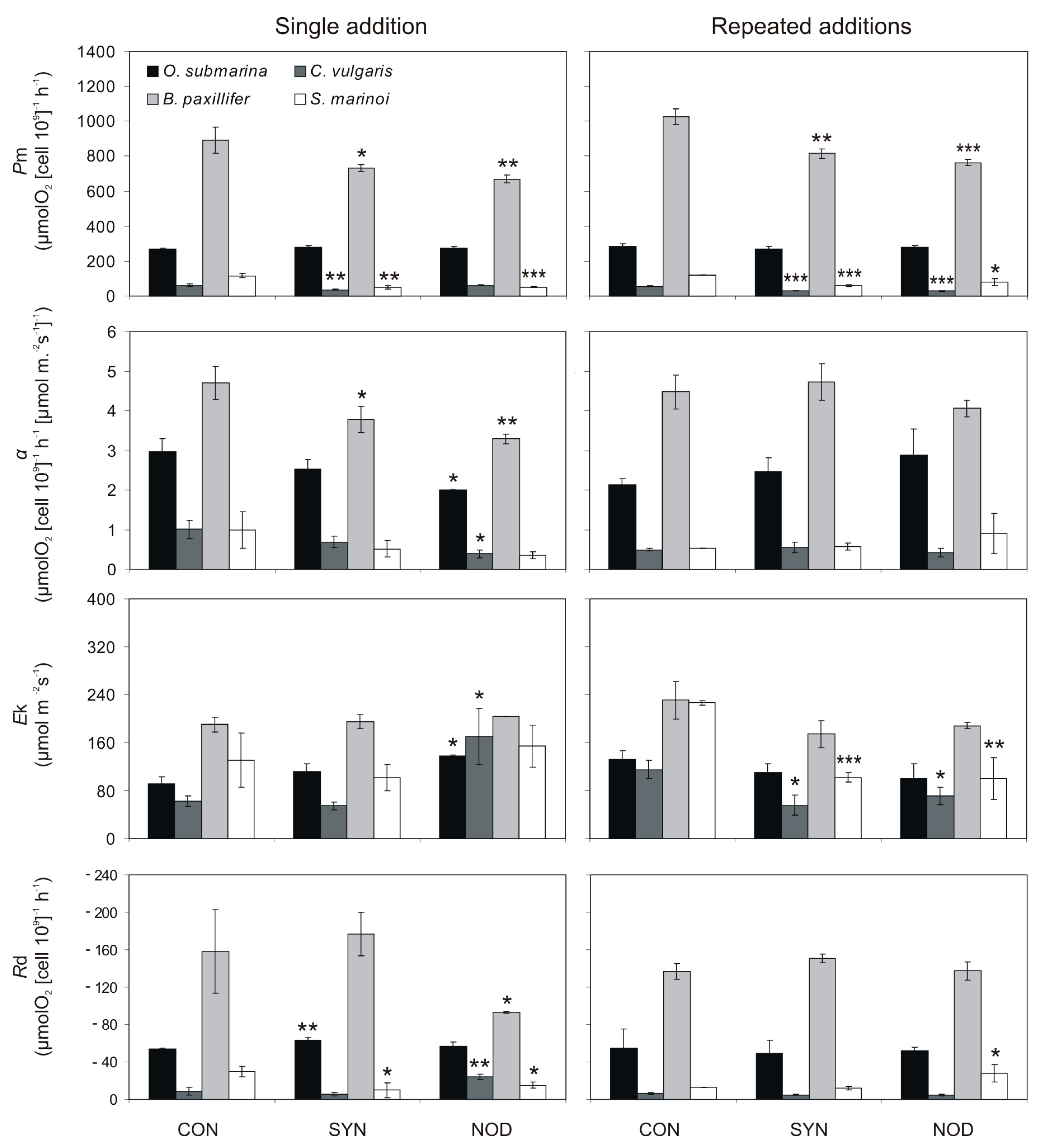 Toxins 11 00712 g004