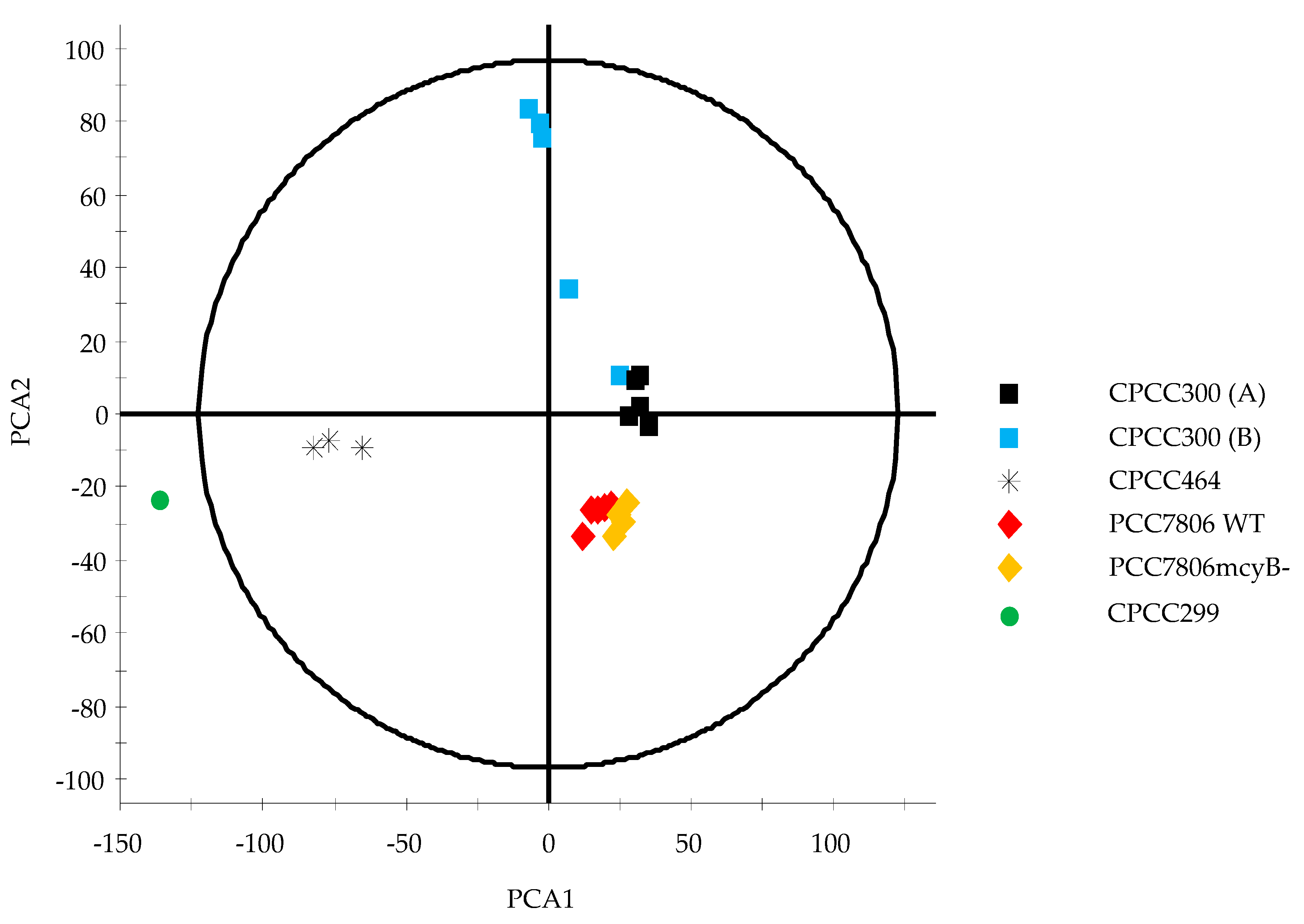 Toxins 11 00723 g003