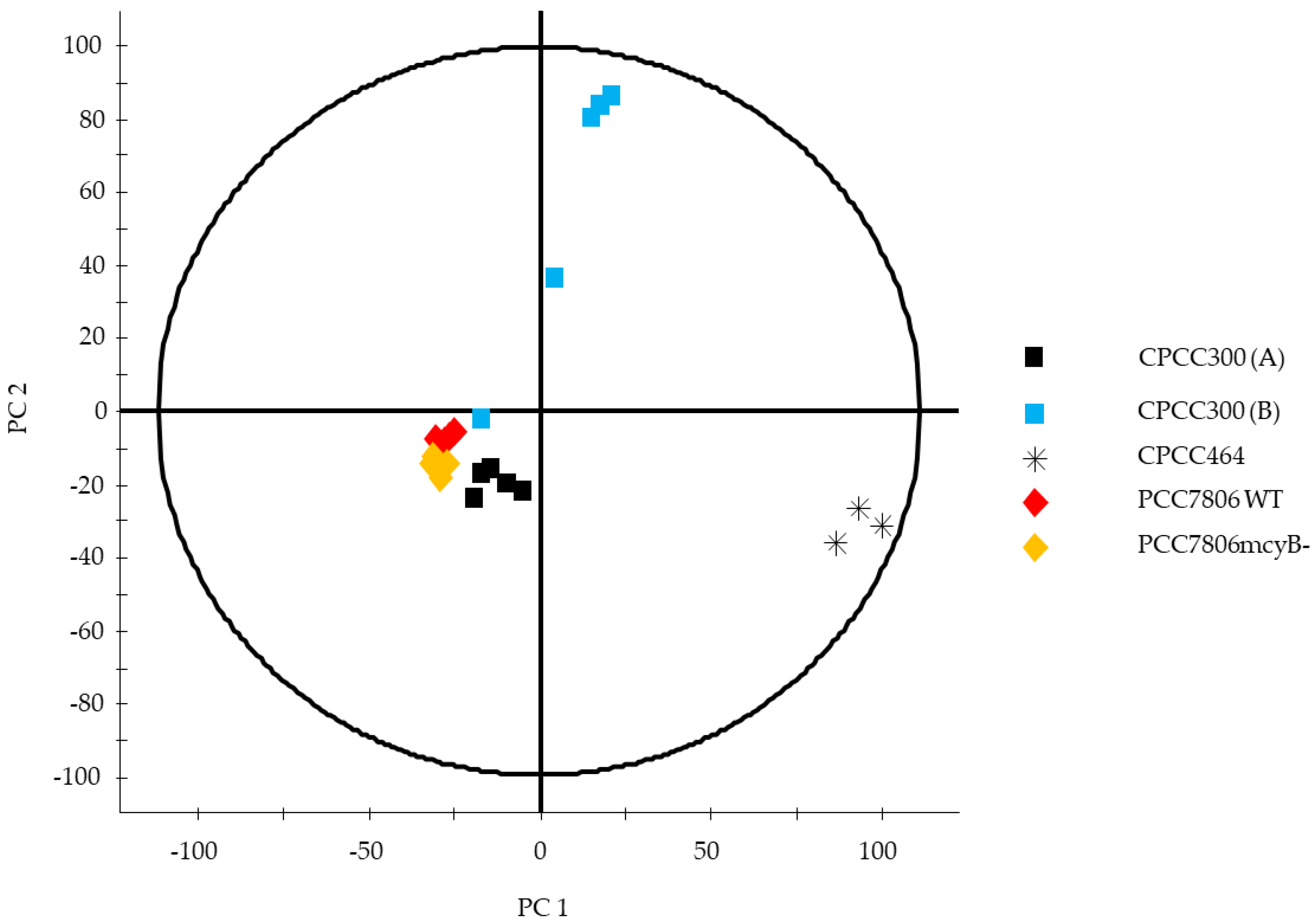 Toxins 11 00723 g004