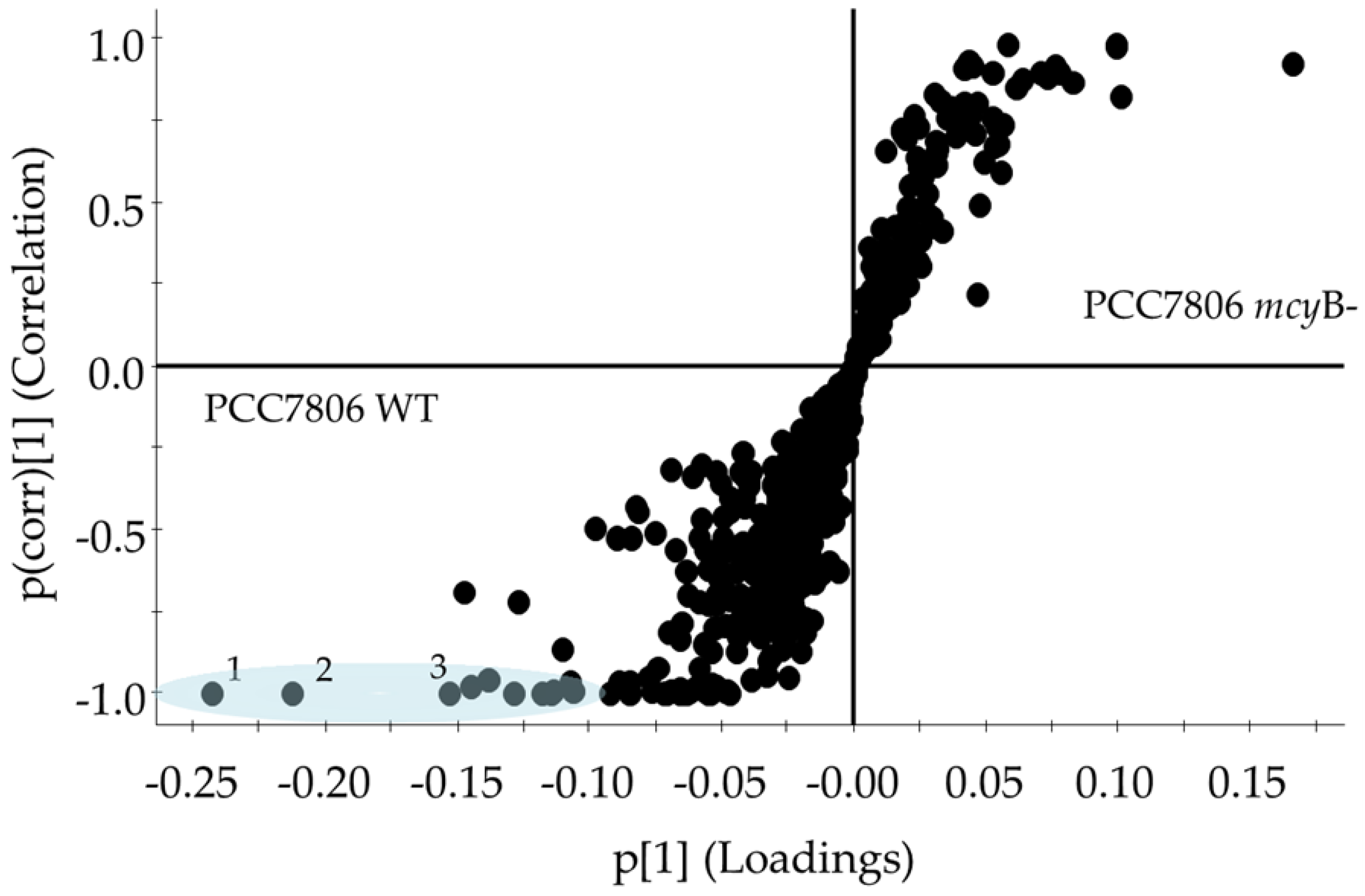 Toxins 11 00723 g005