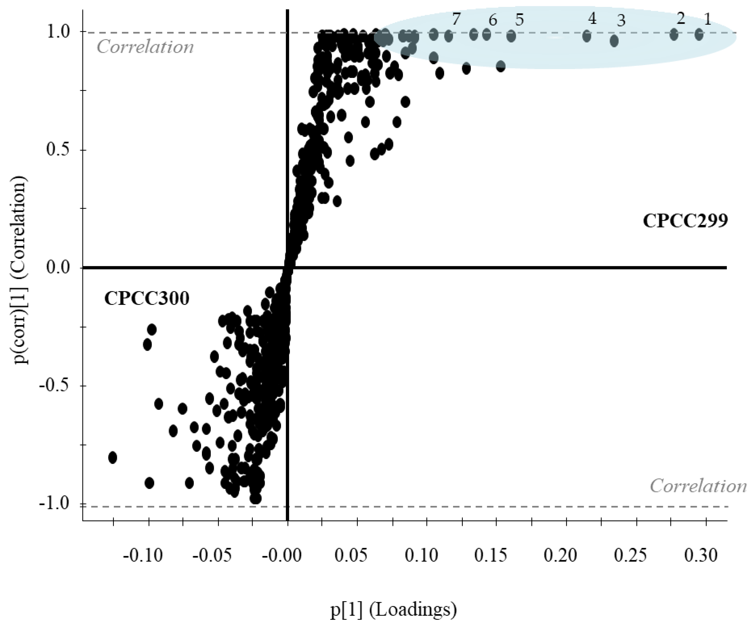 Toxins 11 00723 g006