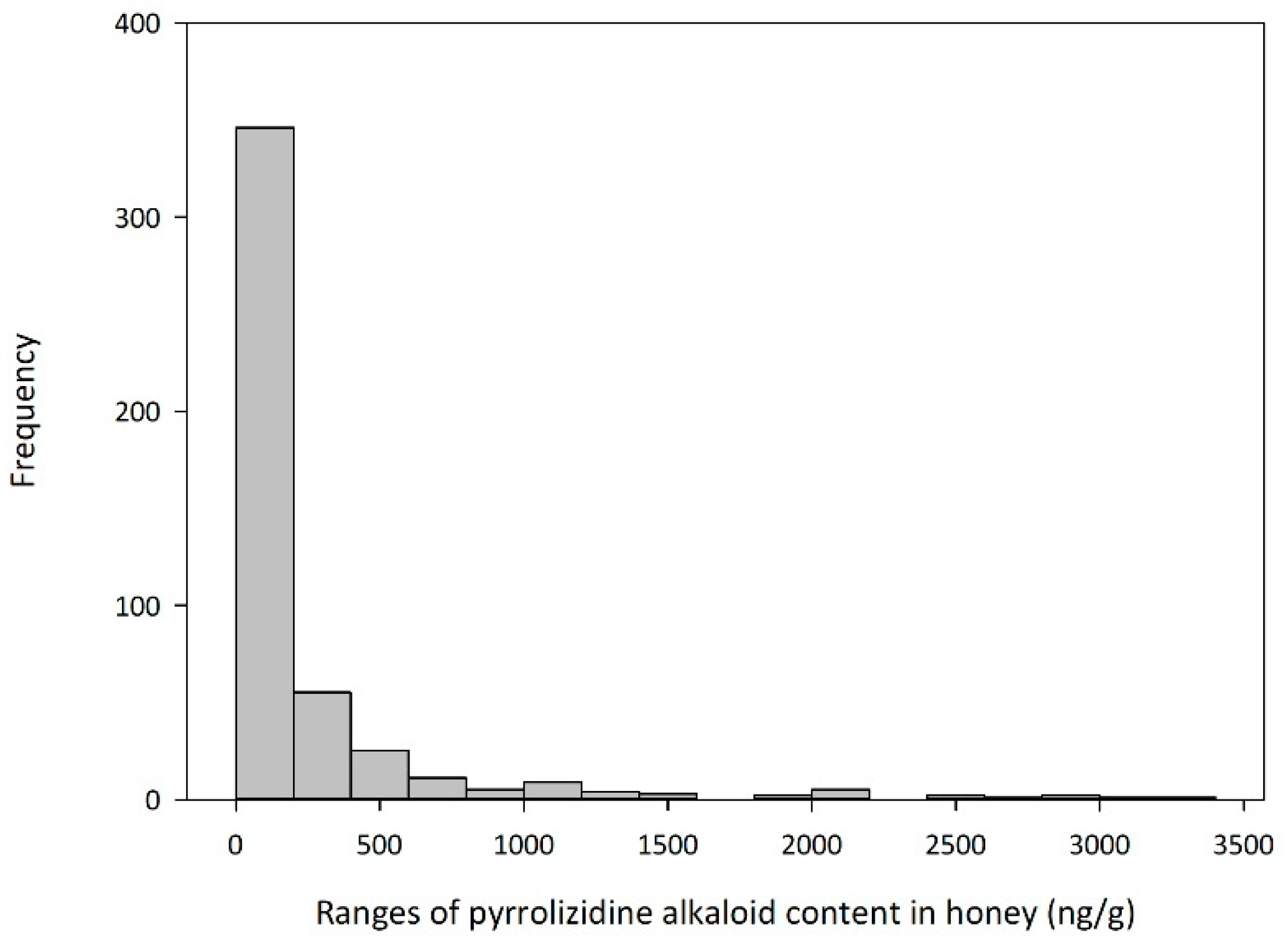 Toxins 11 00726 g001