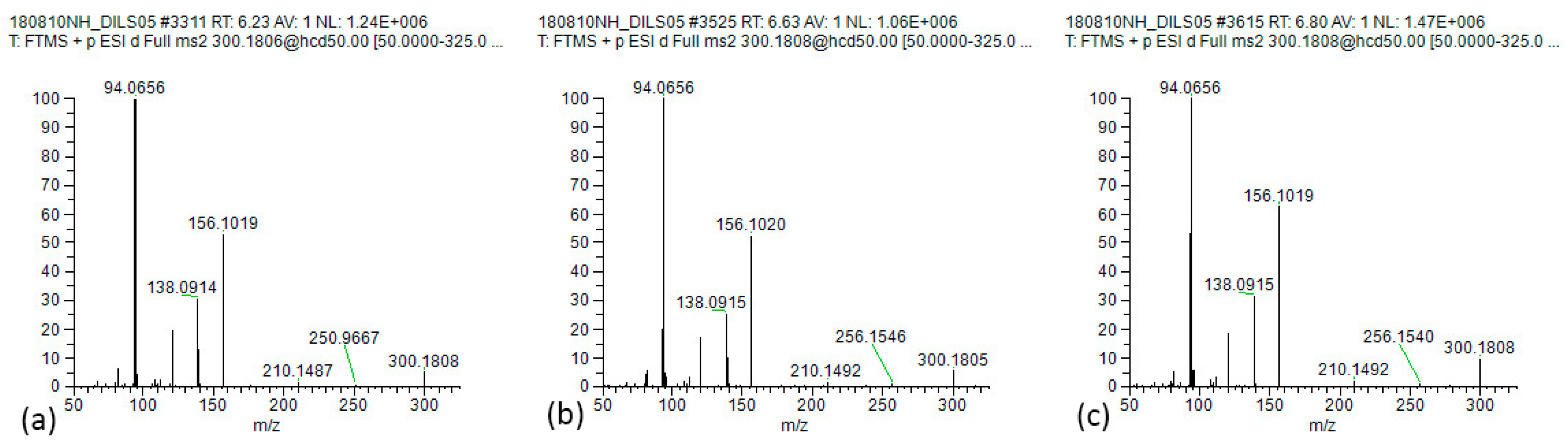 Toxins 11 00726 g003