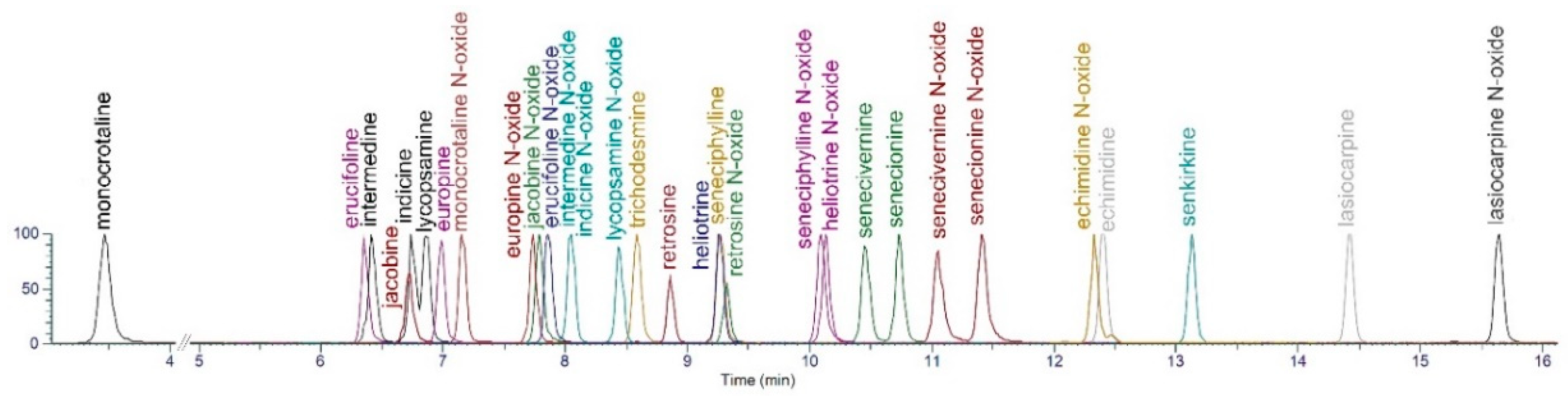 Toxins 11 00726 g004