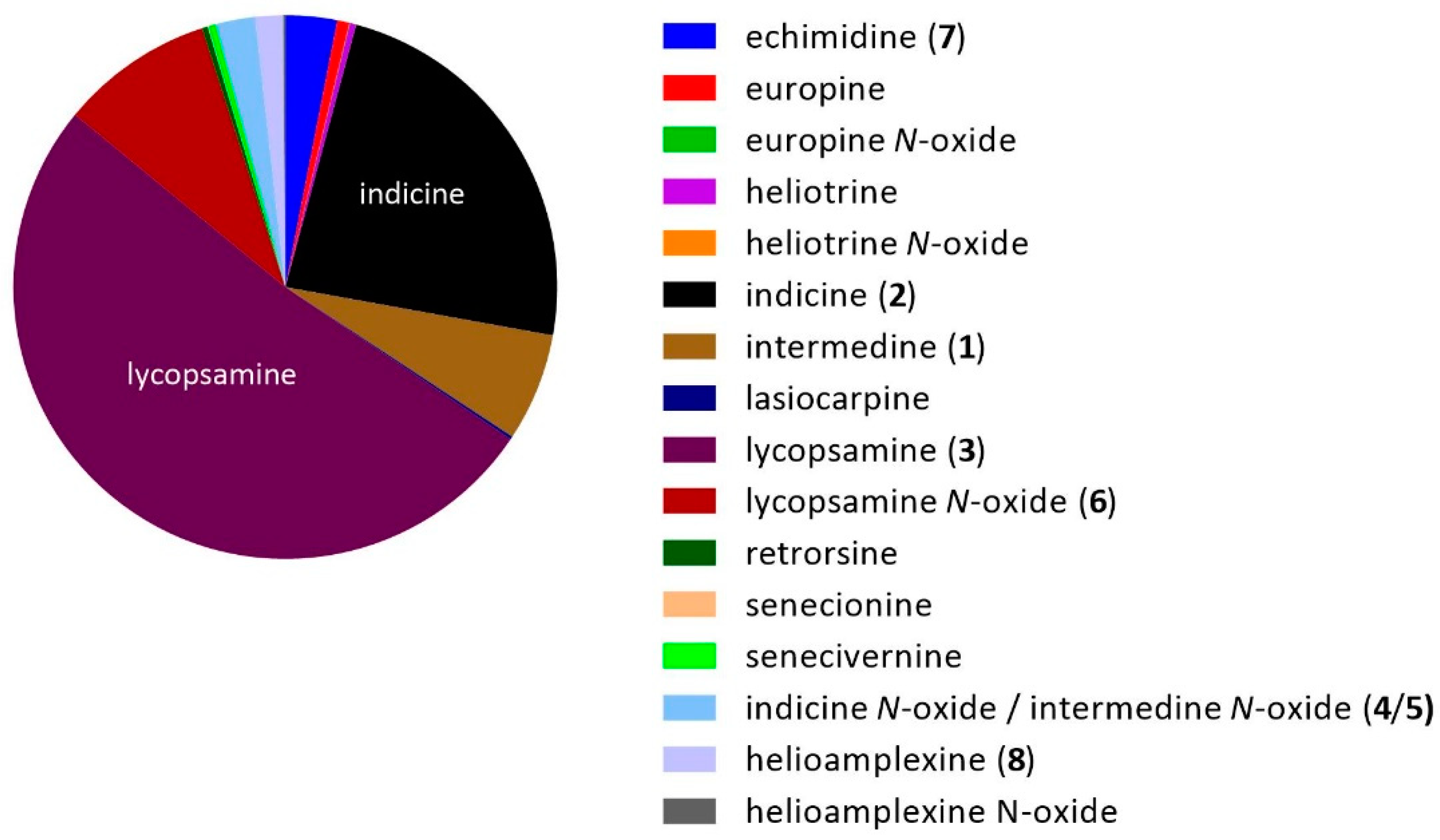 Toxins 11 00726 g005