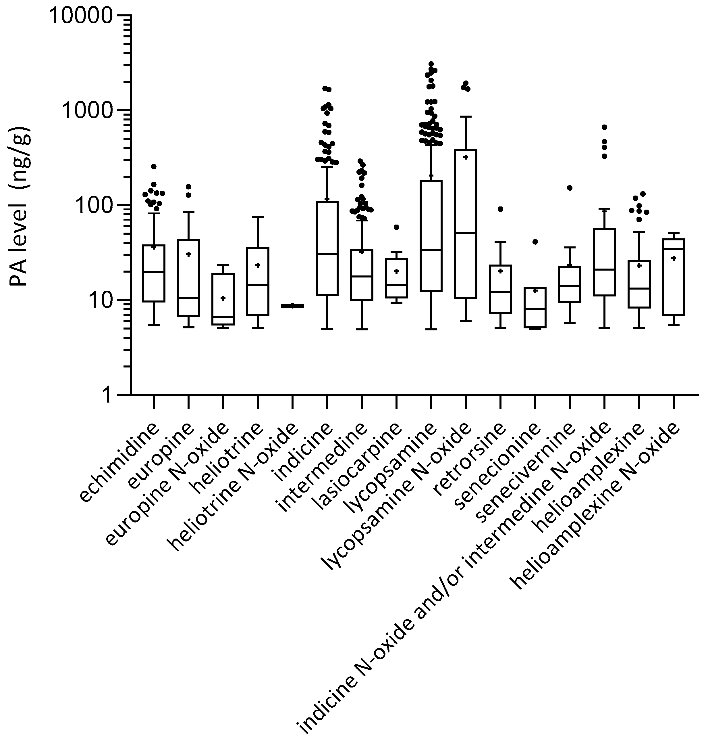 Toxins 11 00726 g006