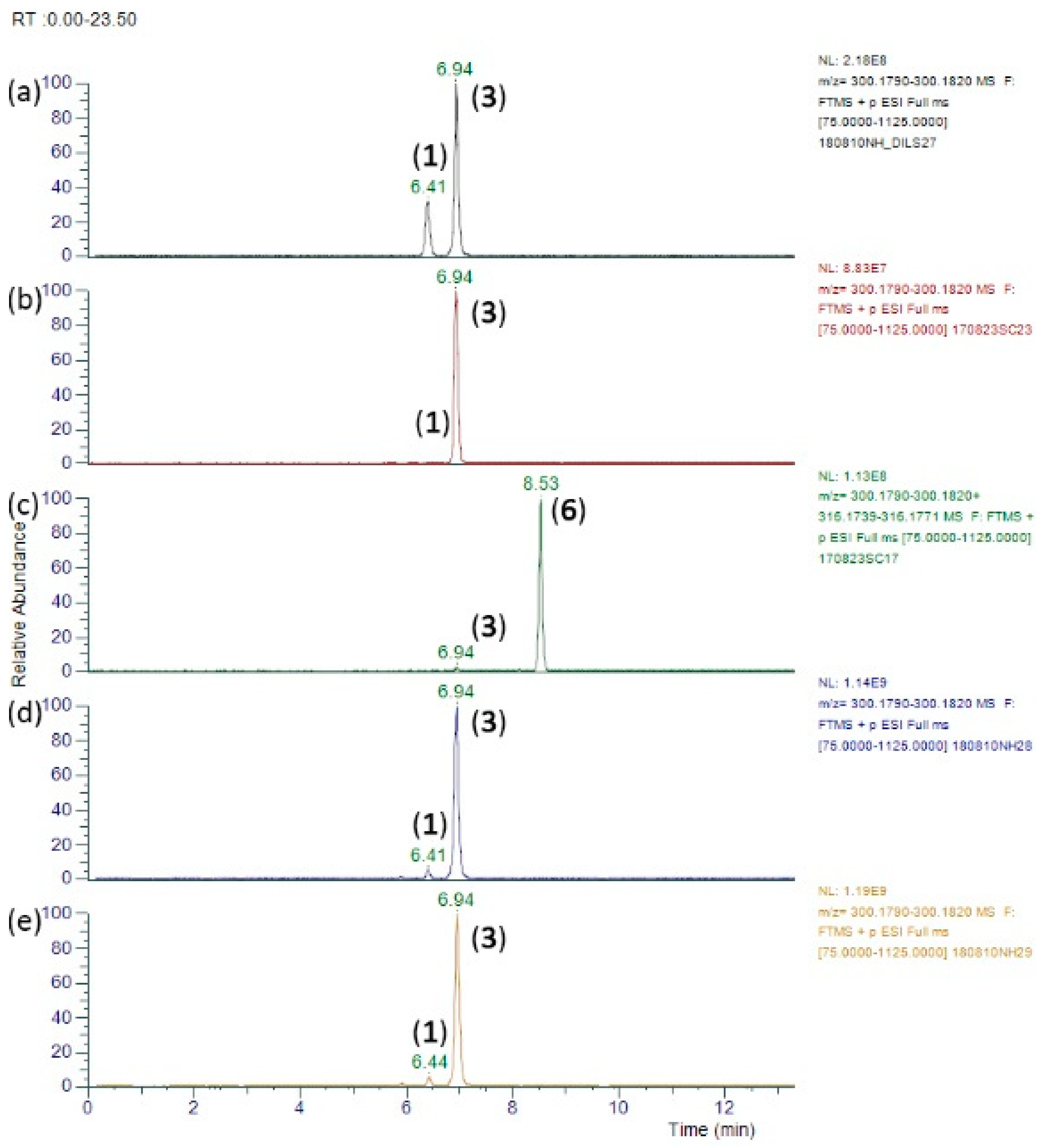 Toxins 11 00726 g007
