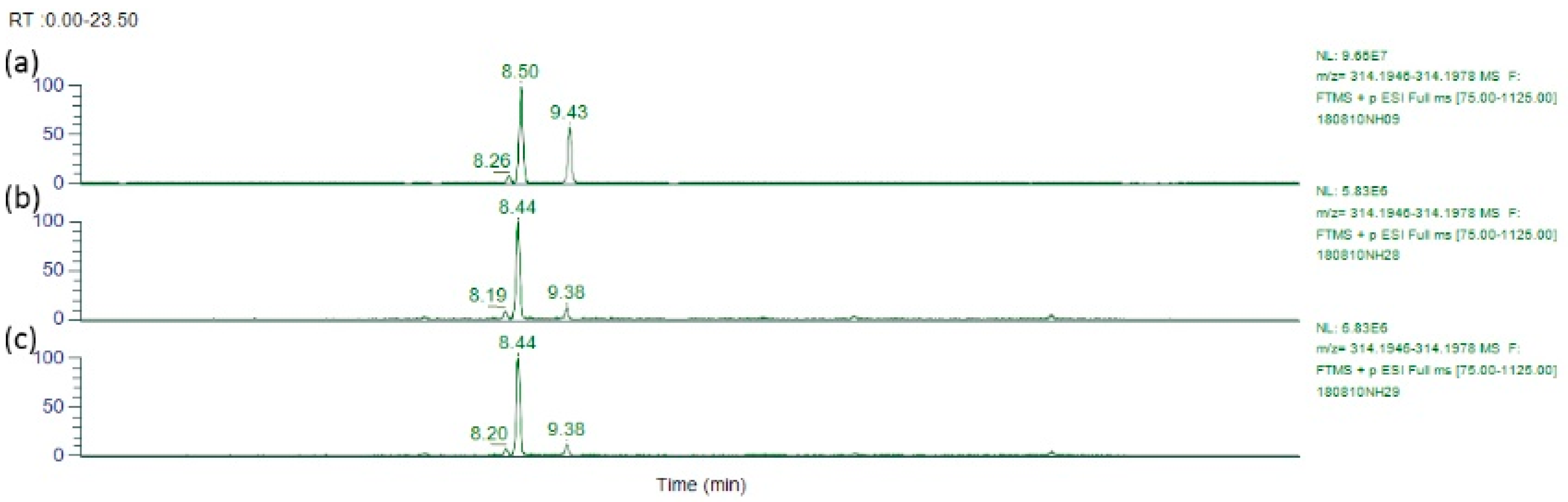 Toxins 11 00726 g008