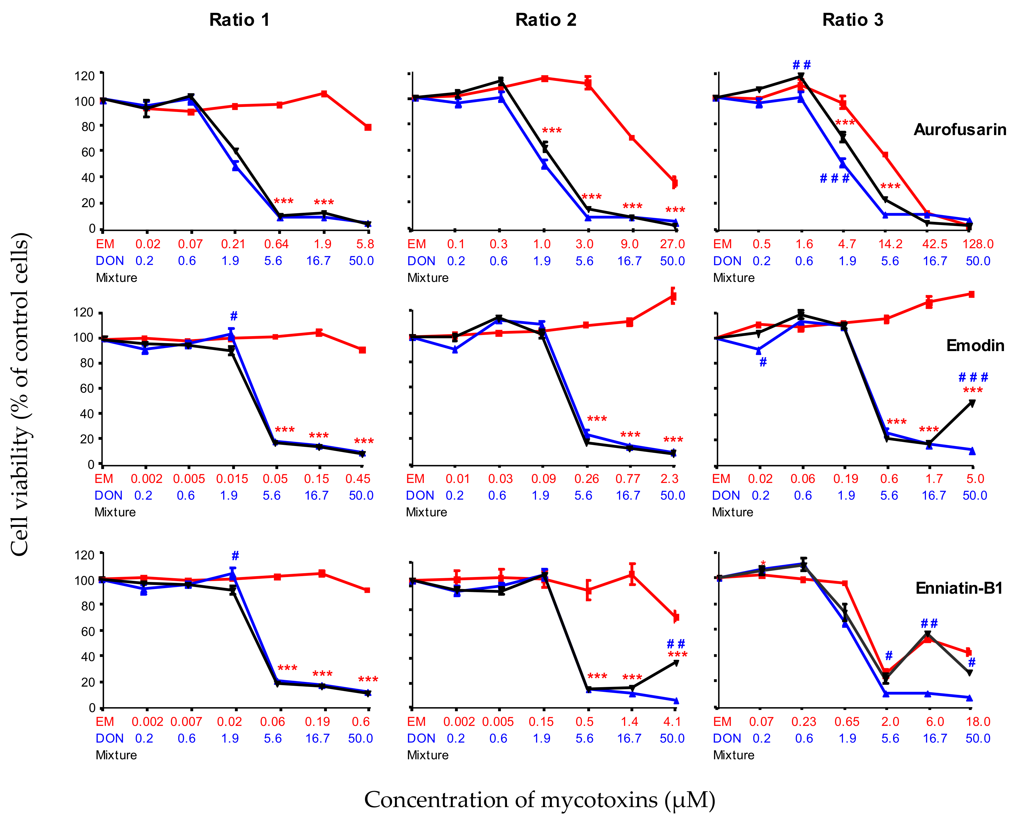 Toxins 11 00727 g004 Toxins 11 00727 g004