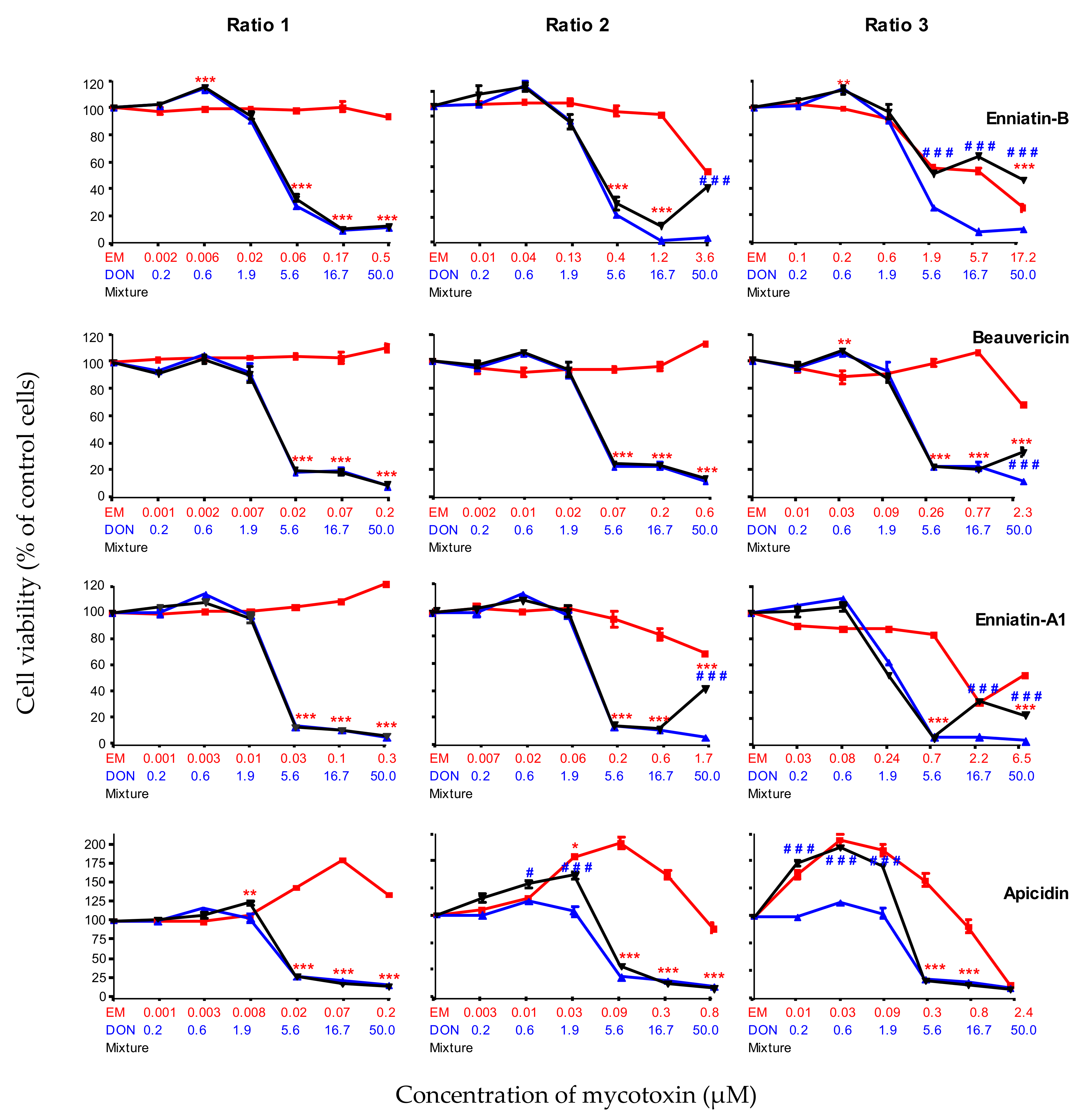Toxins 11 00727 g005 Toxins 11 00727 g005
