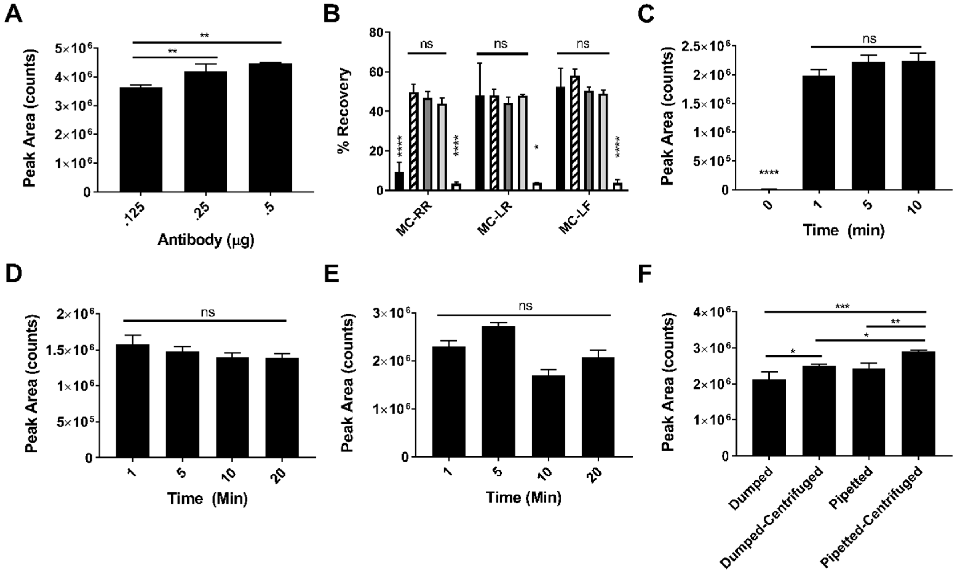 Toxins 11 00729 g002