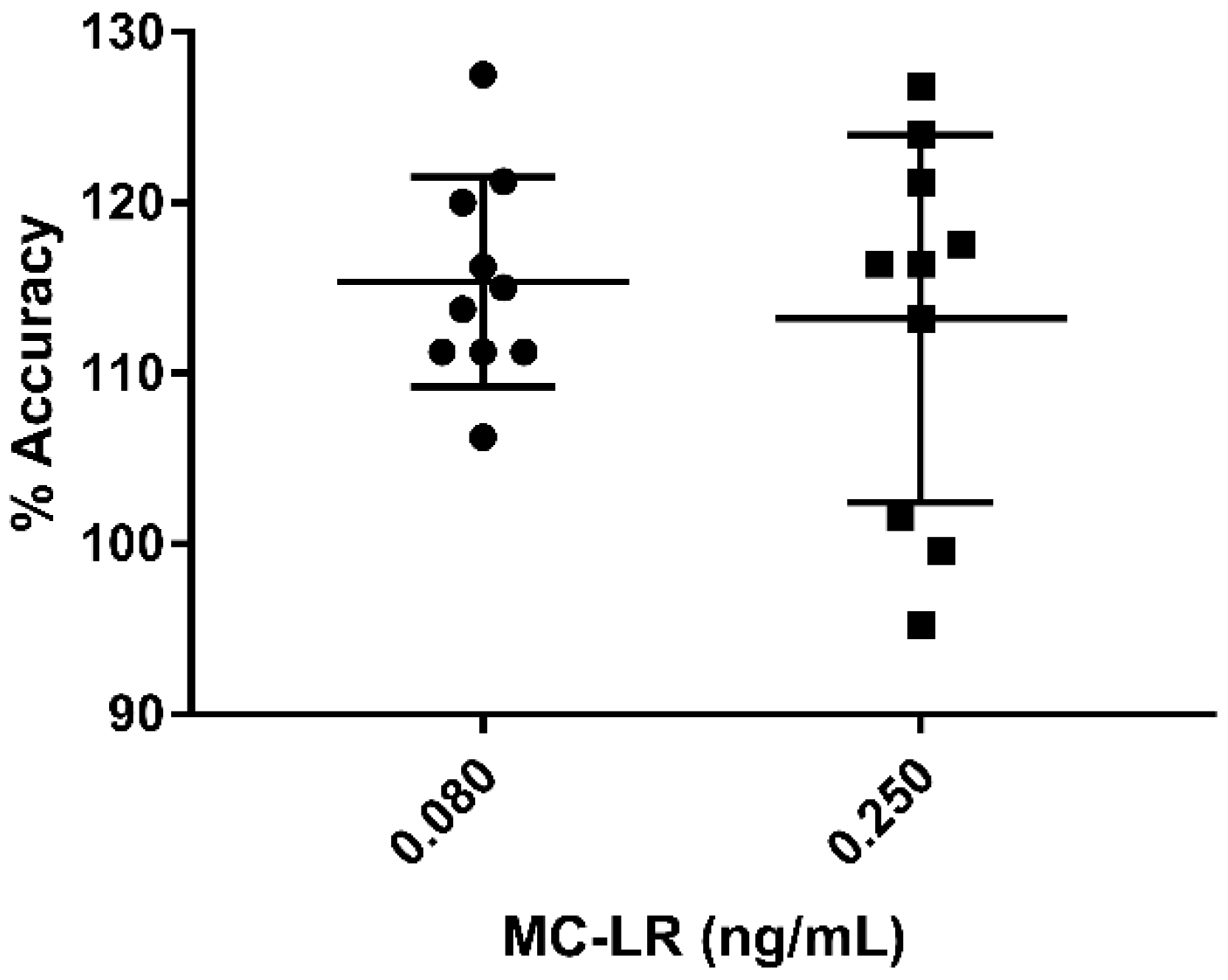 Toxins 11 00729 g006